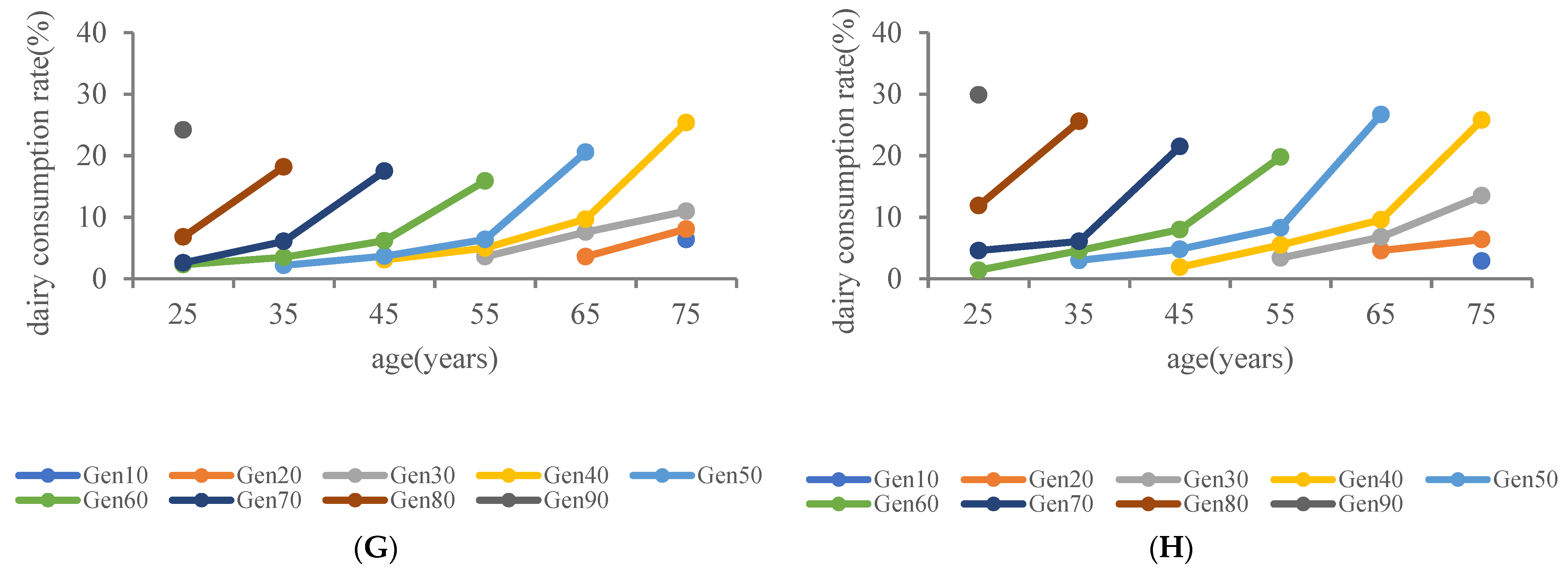 Nutrients 15 04451 g002b