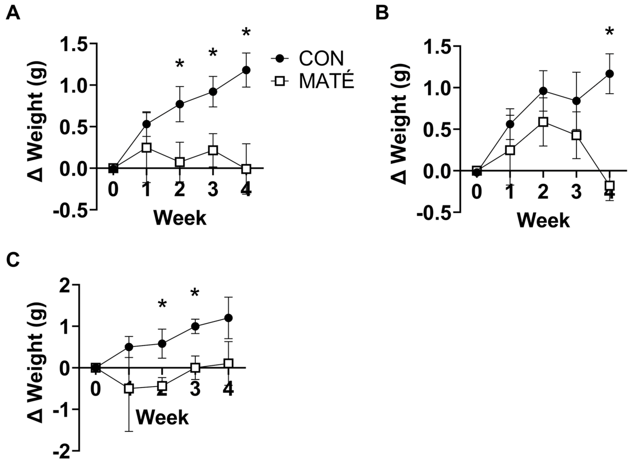 Nutrients 15 04454 g001