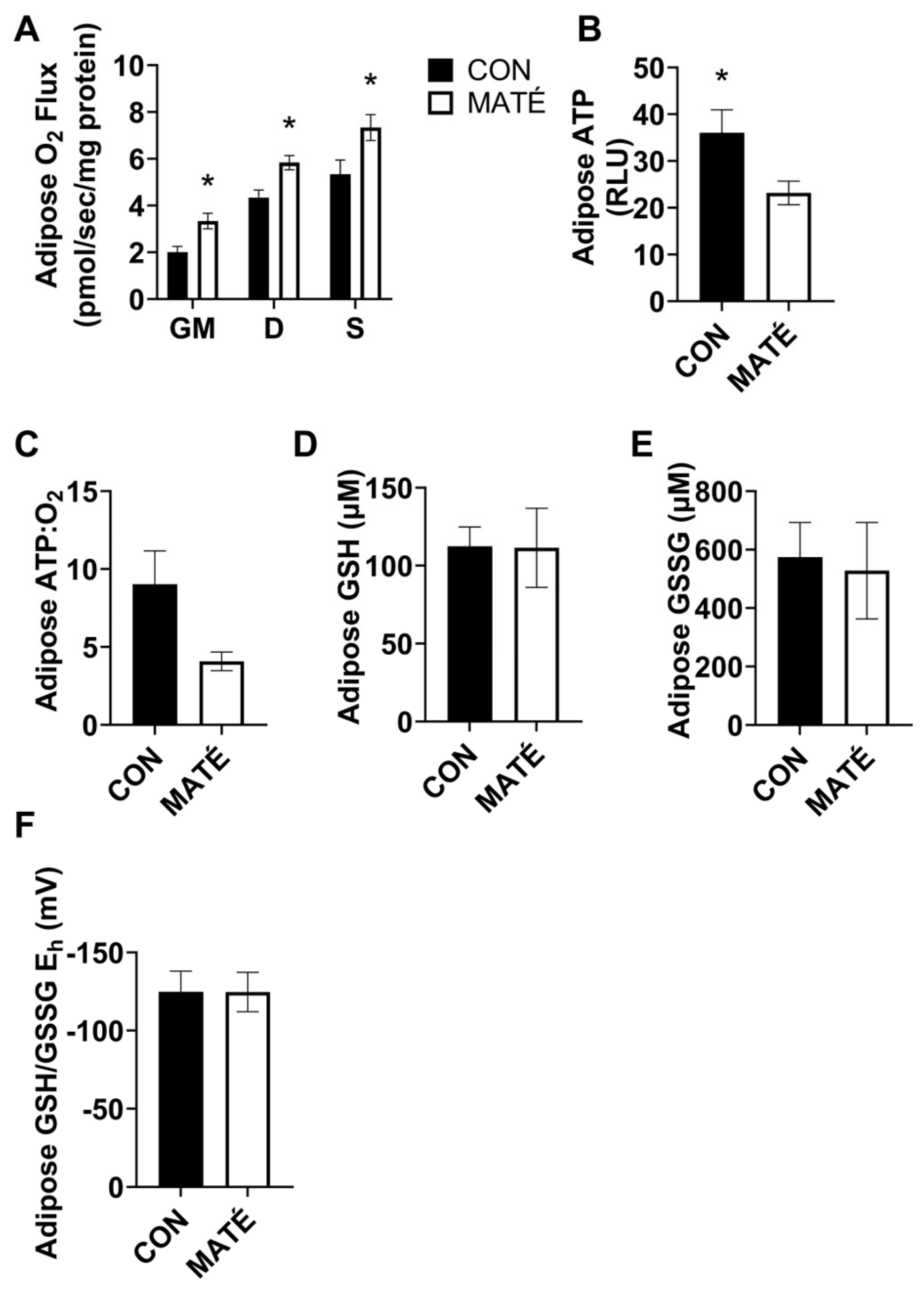Nutrients 15 04454 g003