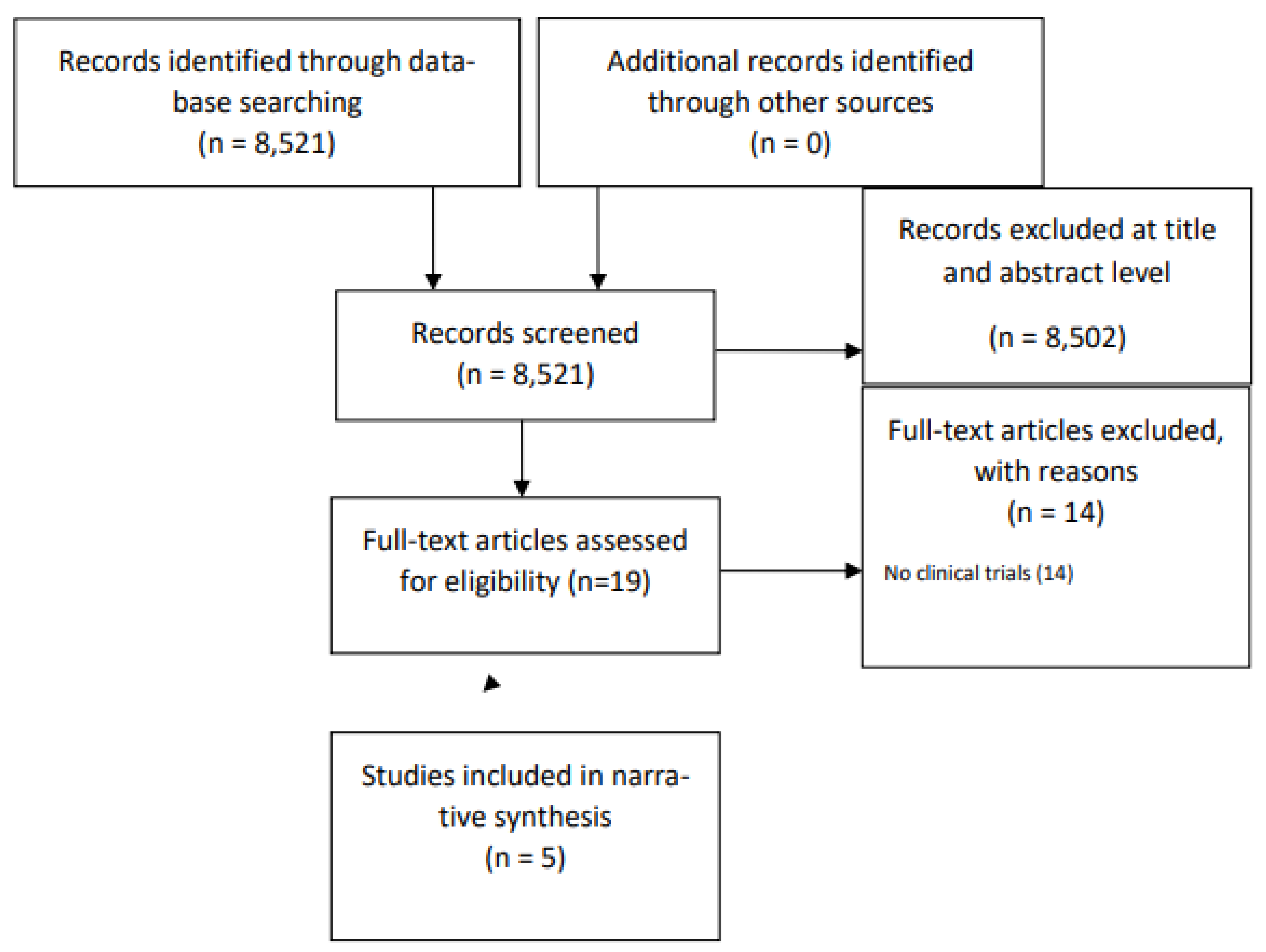 Nutrients 15 04455 g001