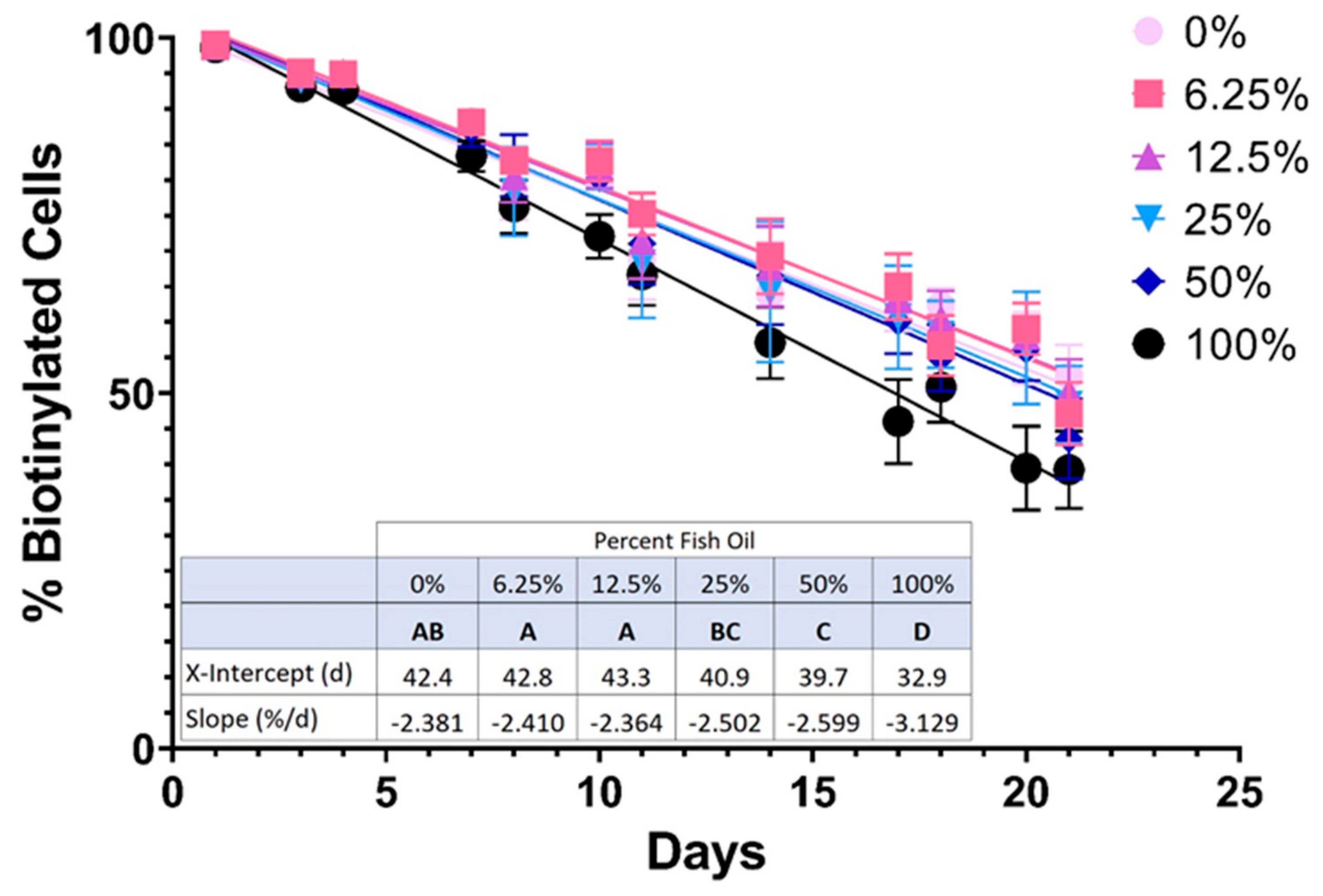 Nutrients 15 04456 g004