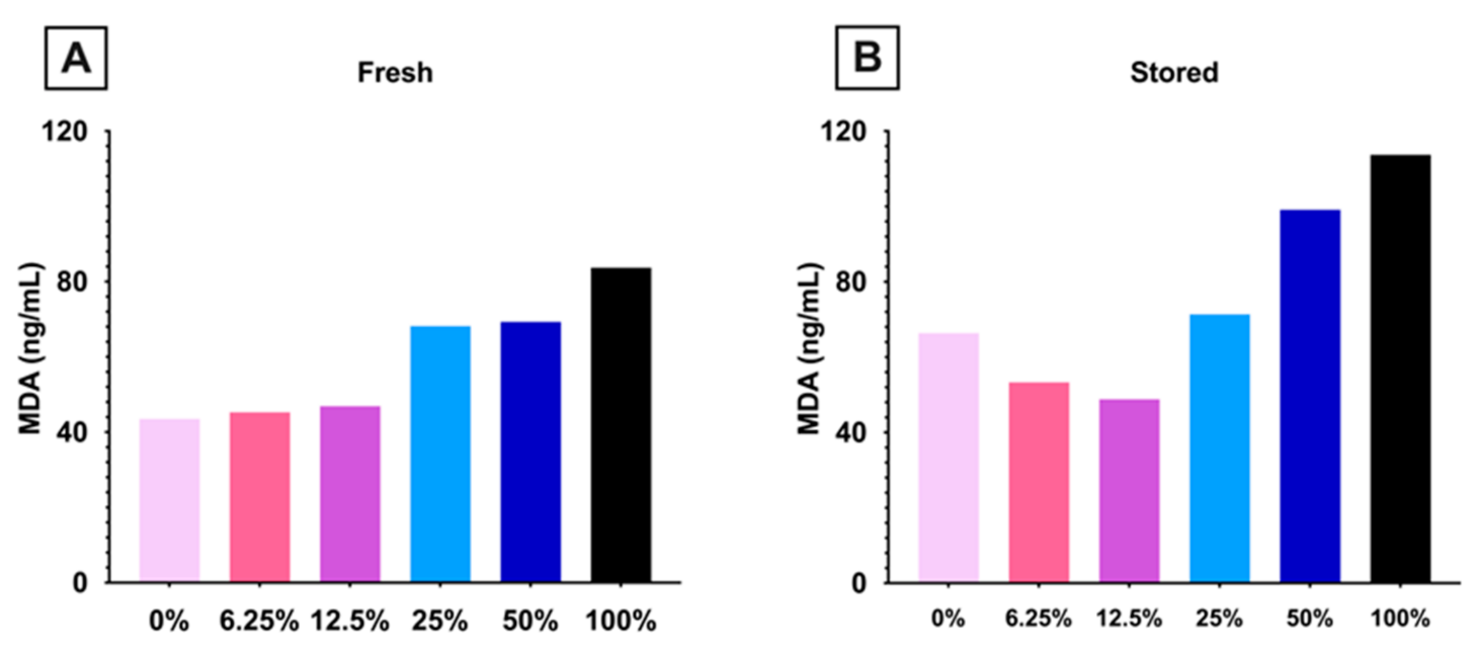 Nutrients 15 04456 g005