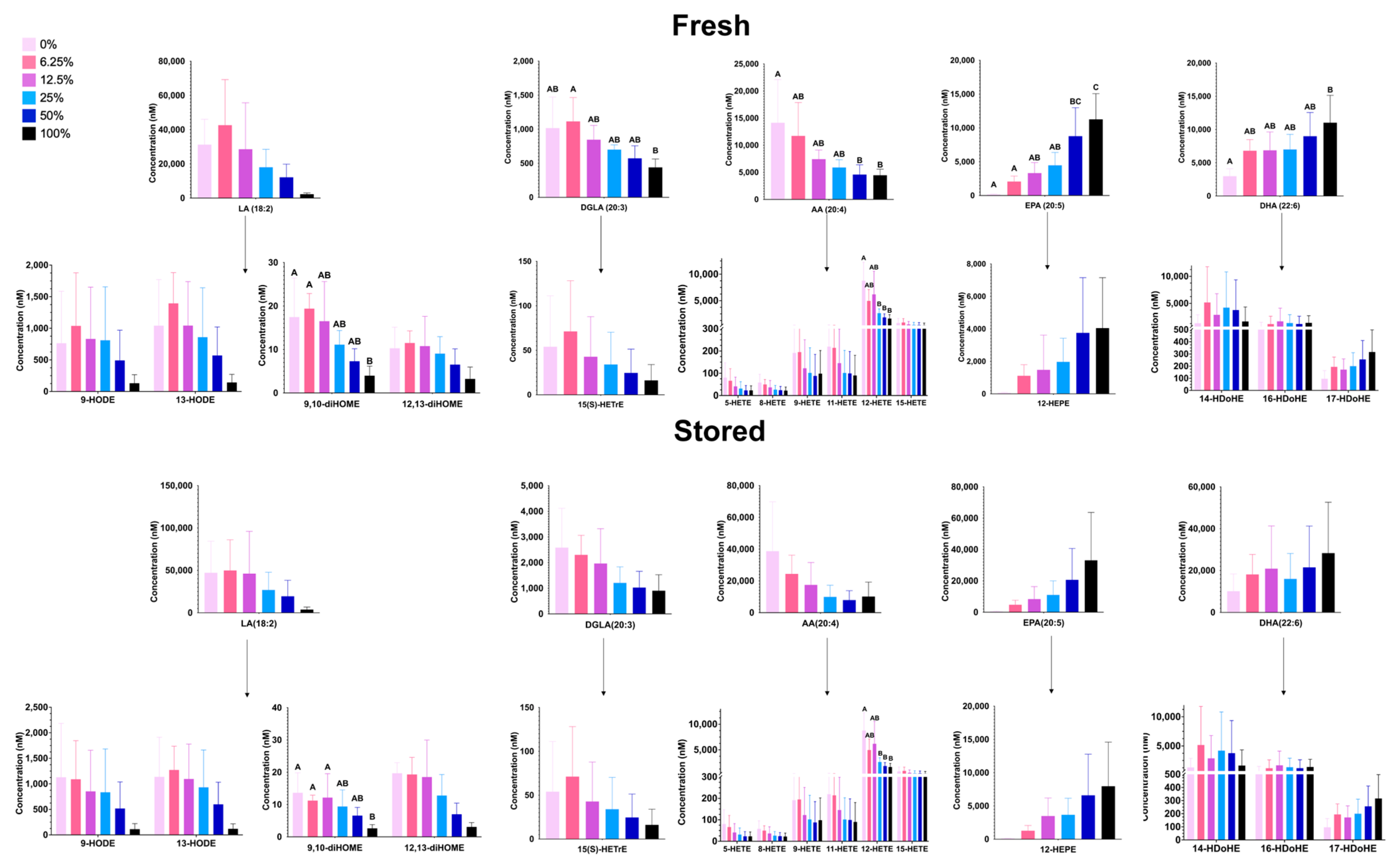 Nutrients 15 04456 g008