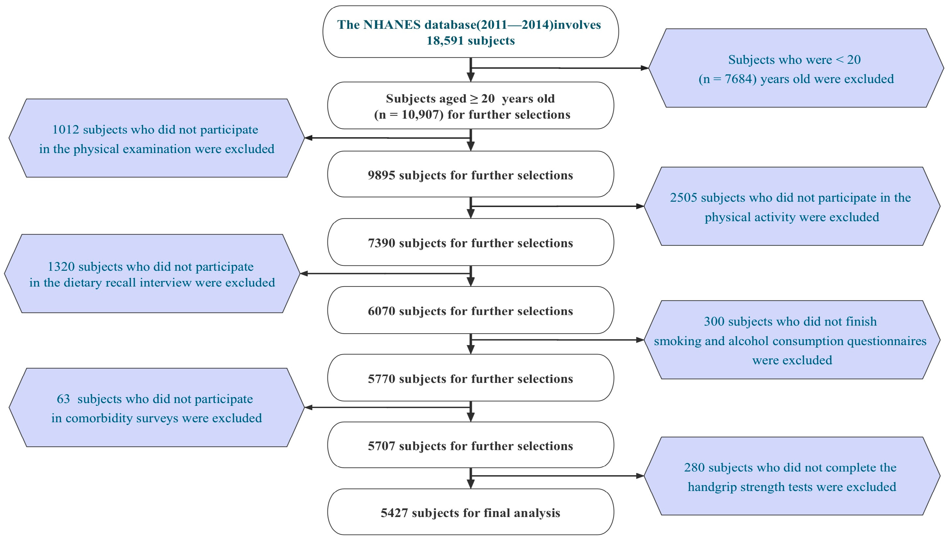 Nutrients 15 04477 g001