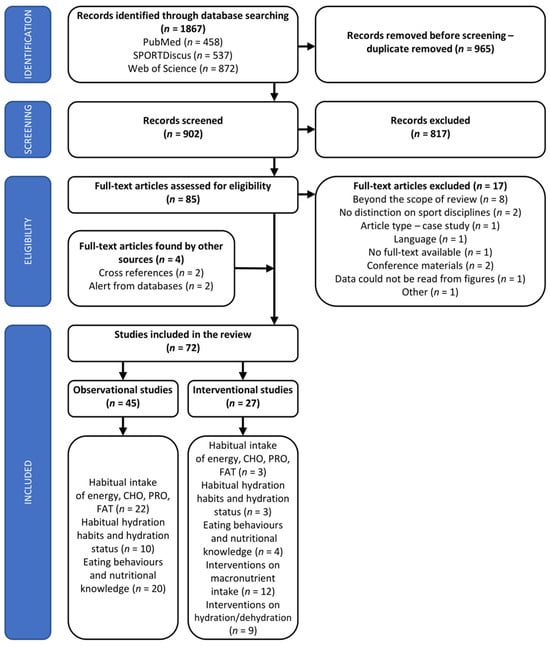 Nutrients 15 04484 g001