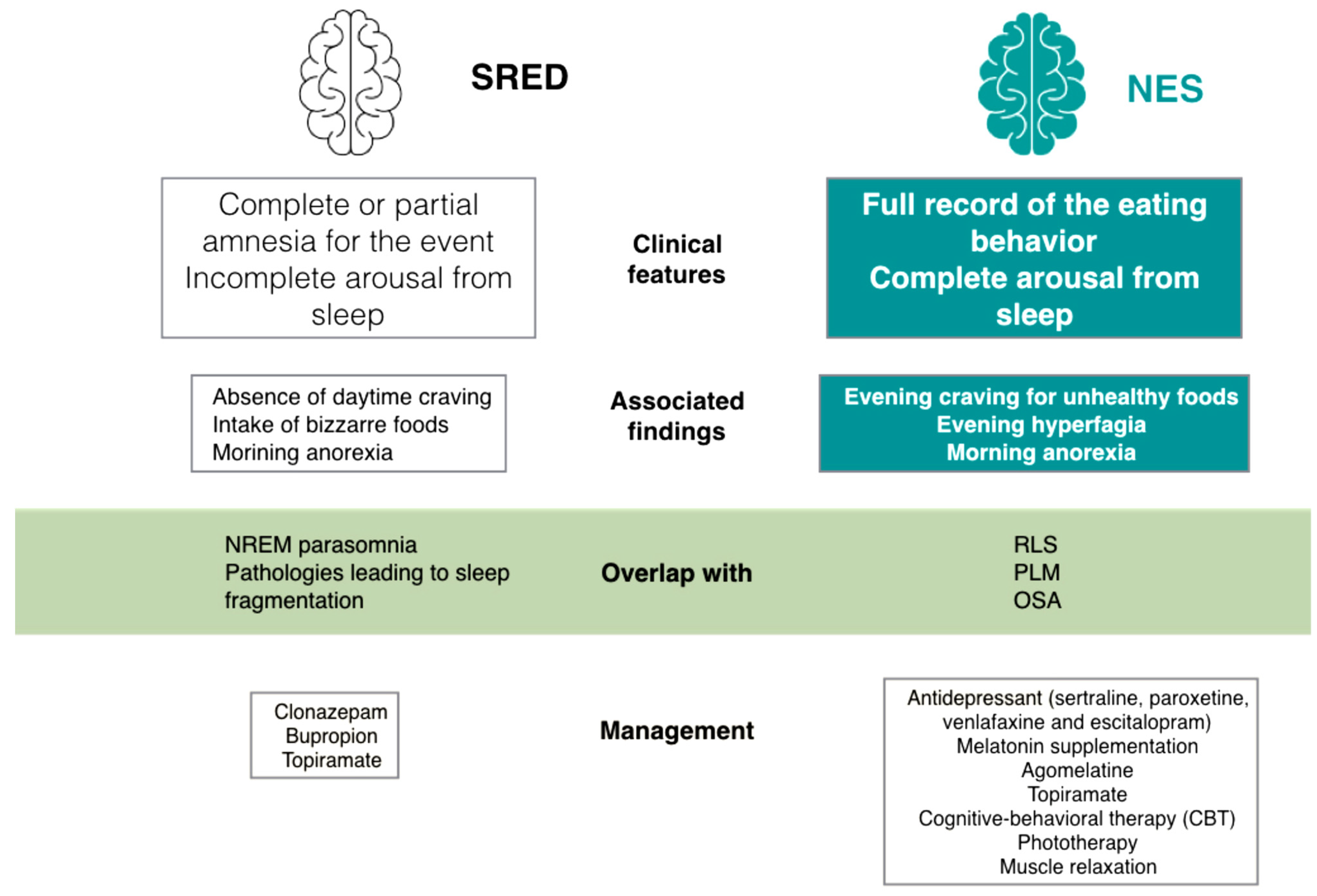 Nutrients 15 04488 g002