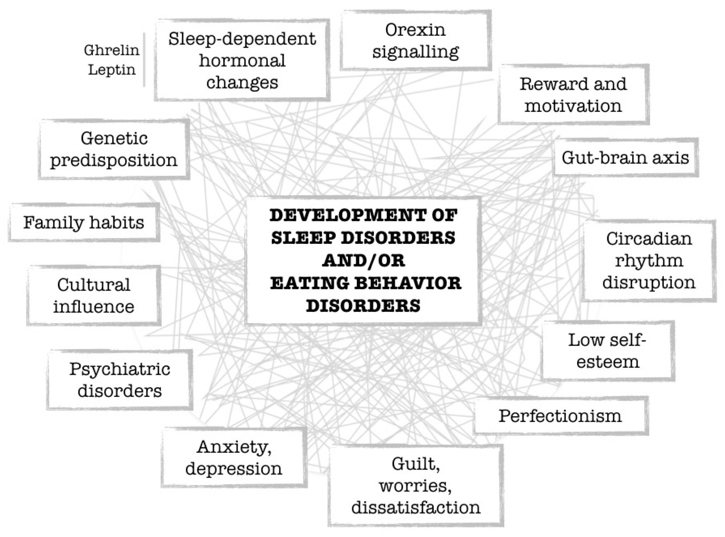 Nutrients 15 04488 g004