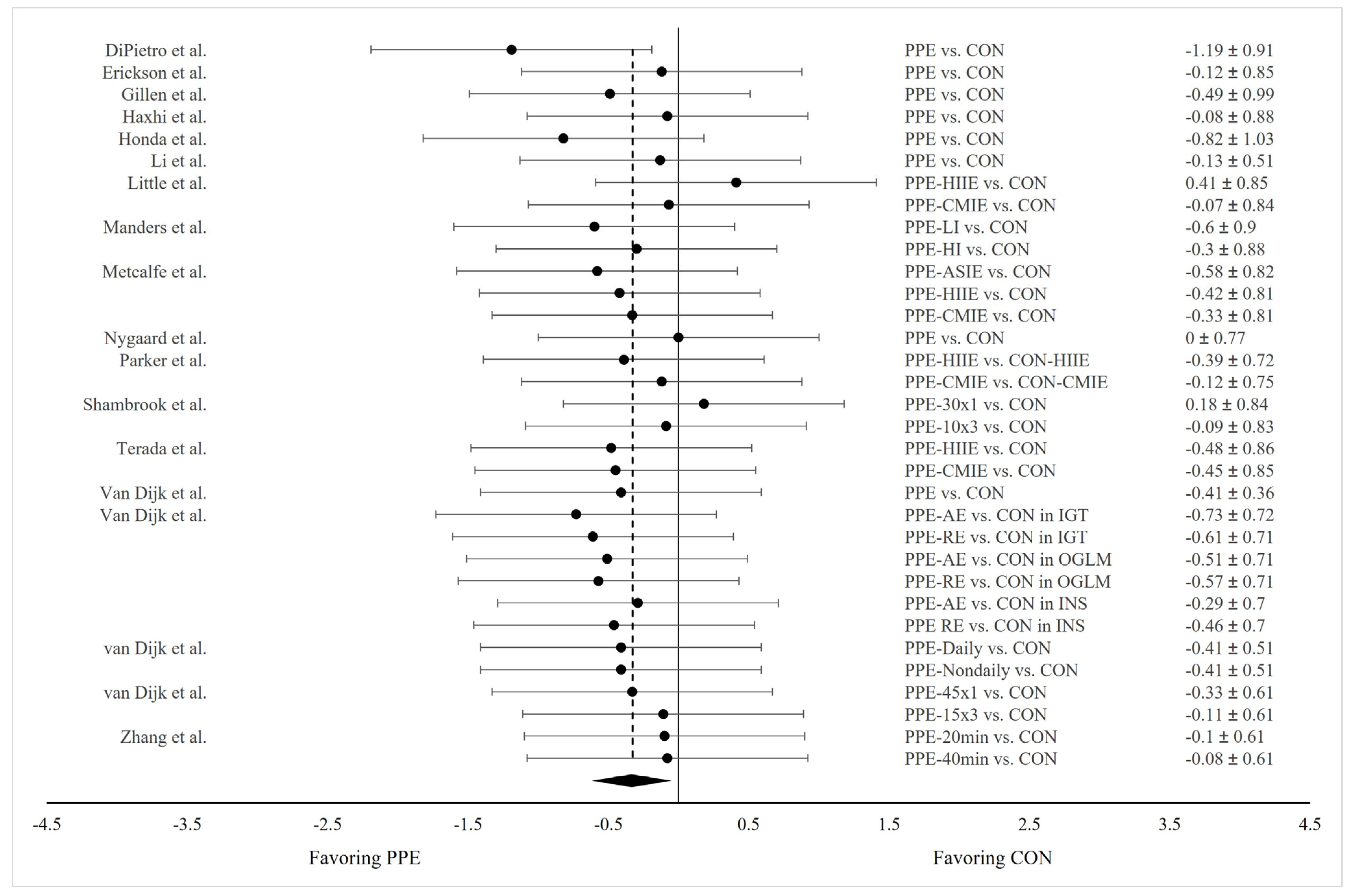 Nutrients 15 04489 g003