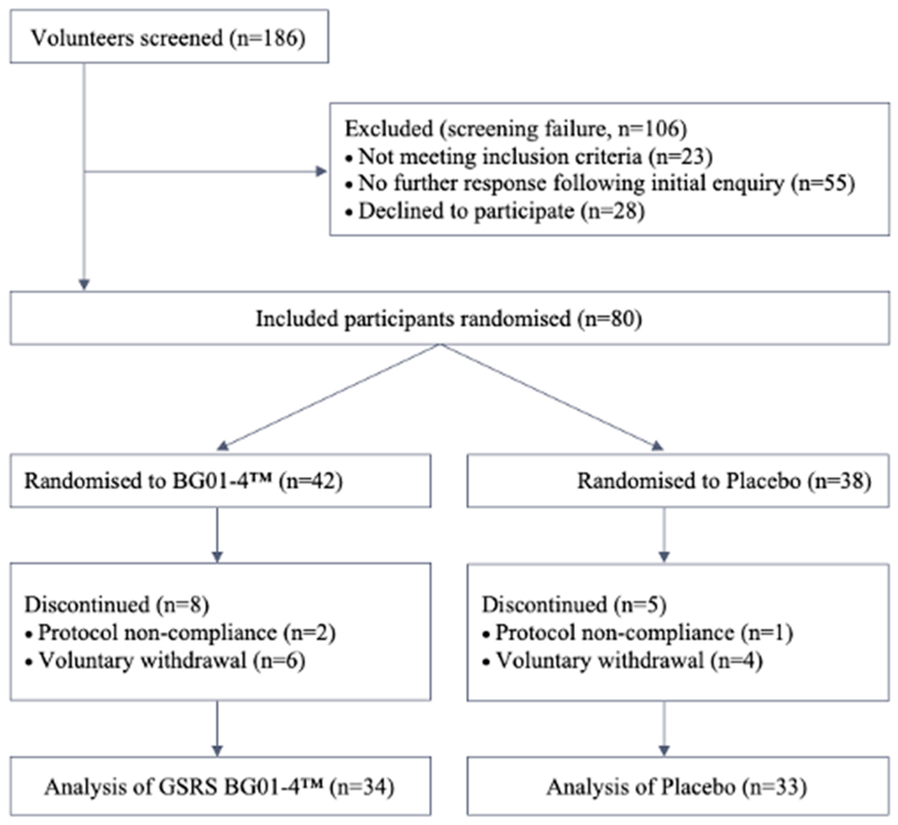 Nutrients 15 04490 g001