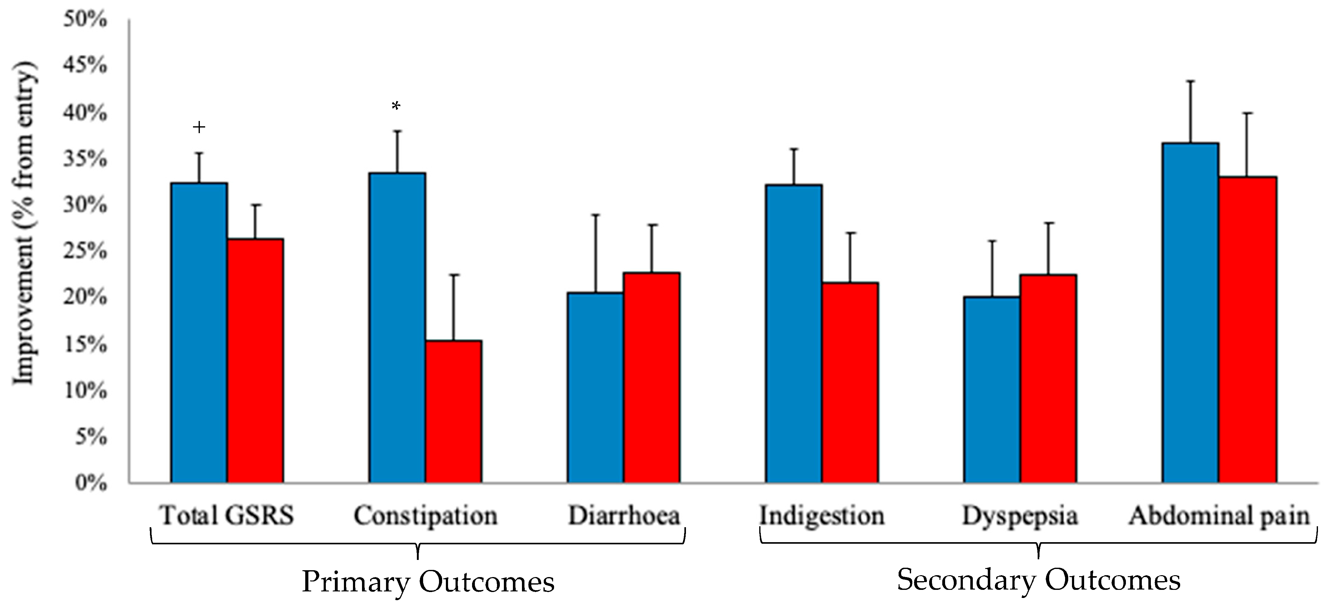 Nutrients 15 04490 g002