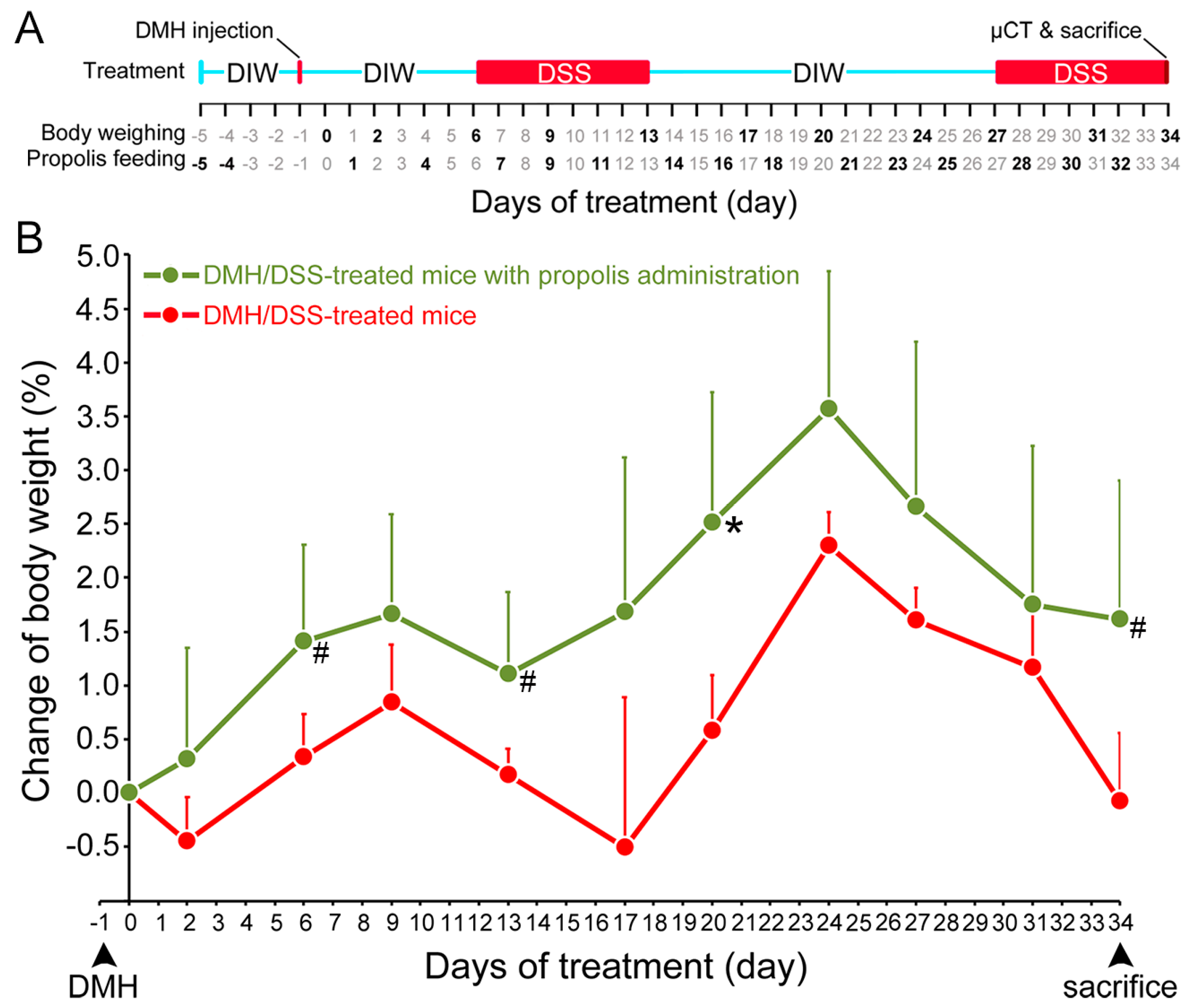 Nutrients 15 04494 g001