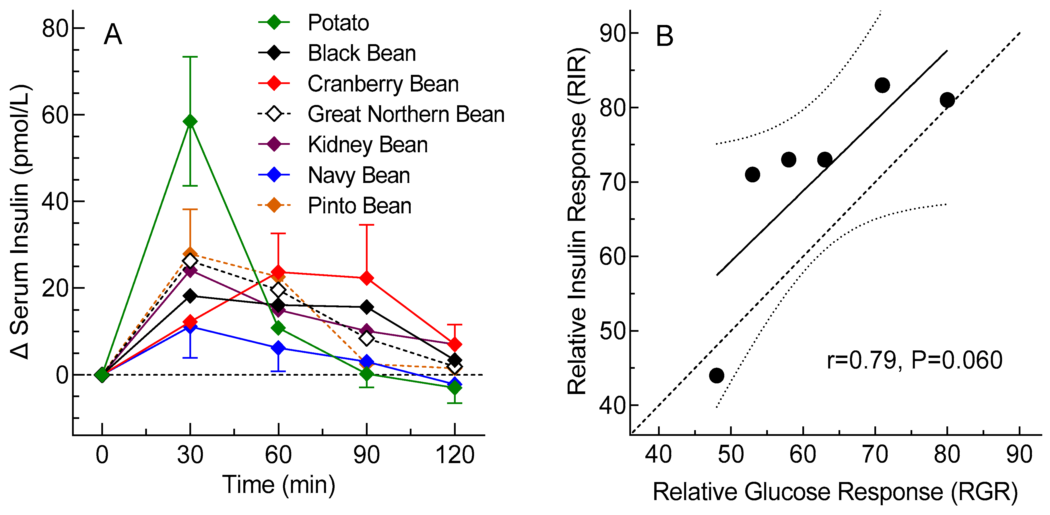 Nutrients 15 04495 g002