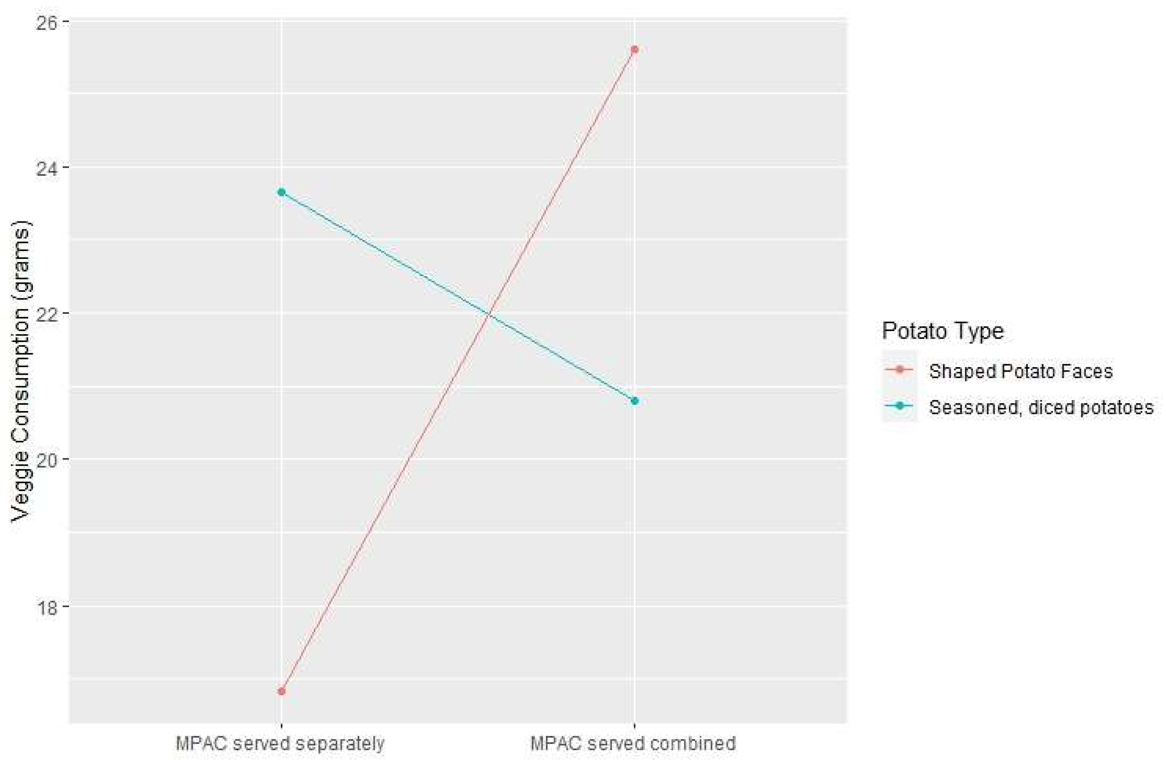 Nutrients 15 04496 g005