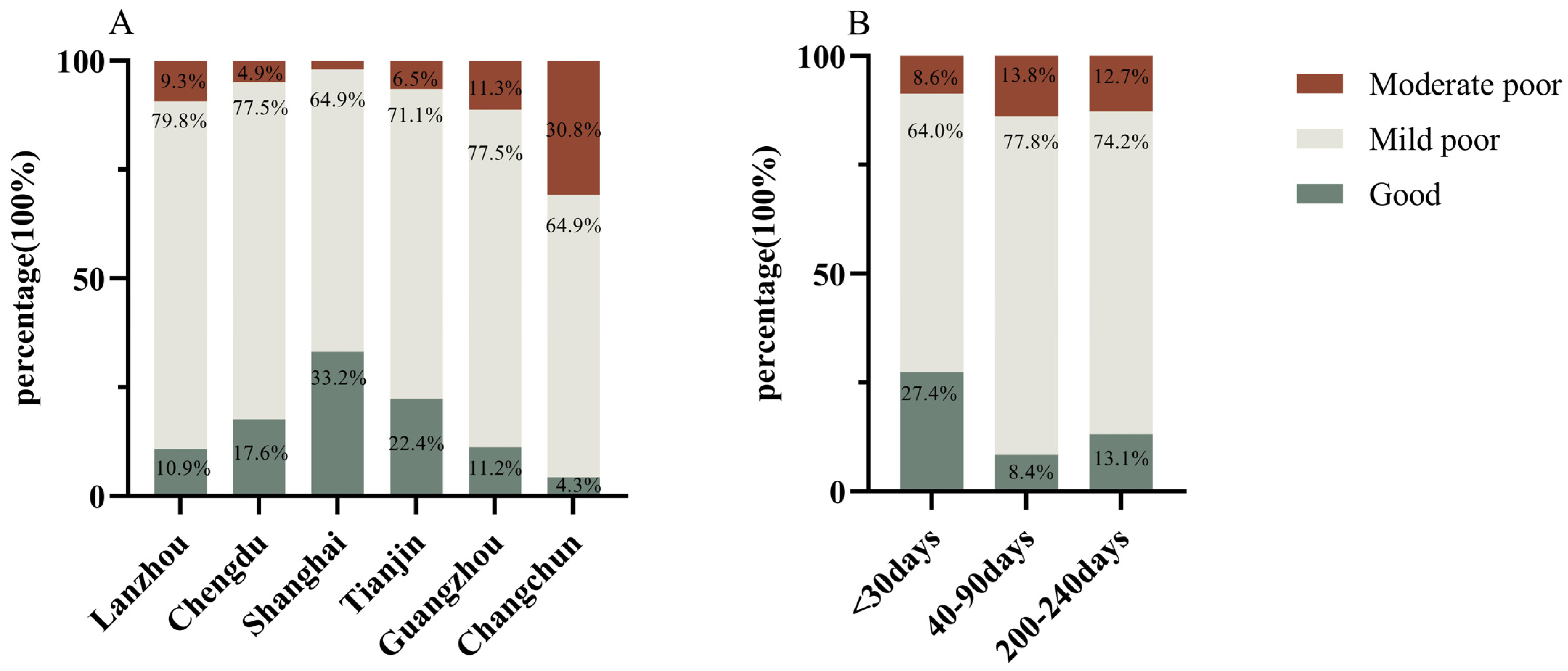 Nutrients 15 04499 g002