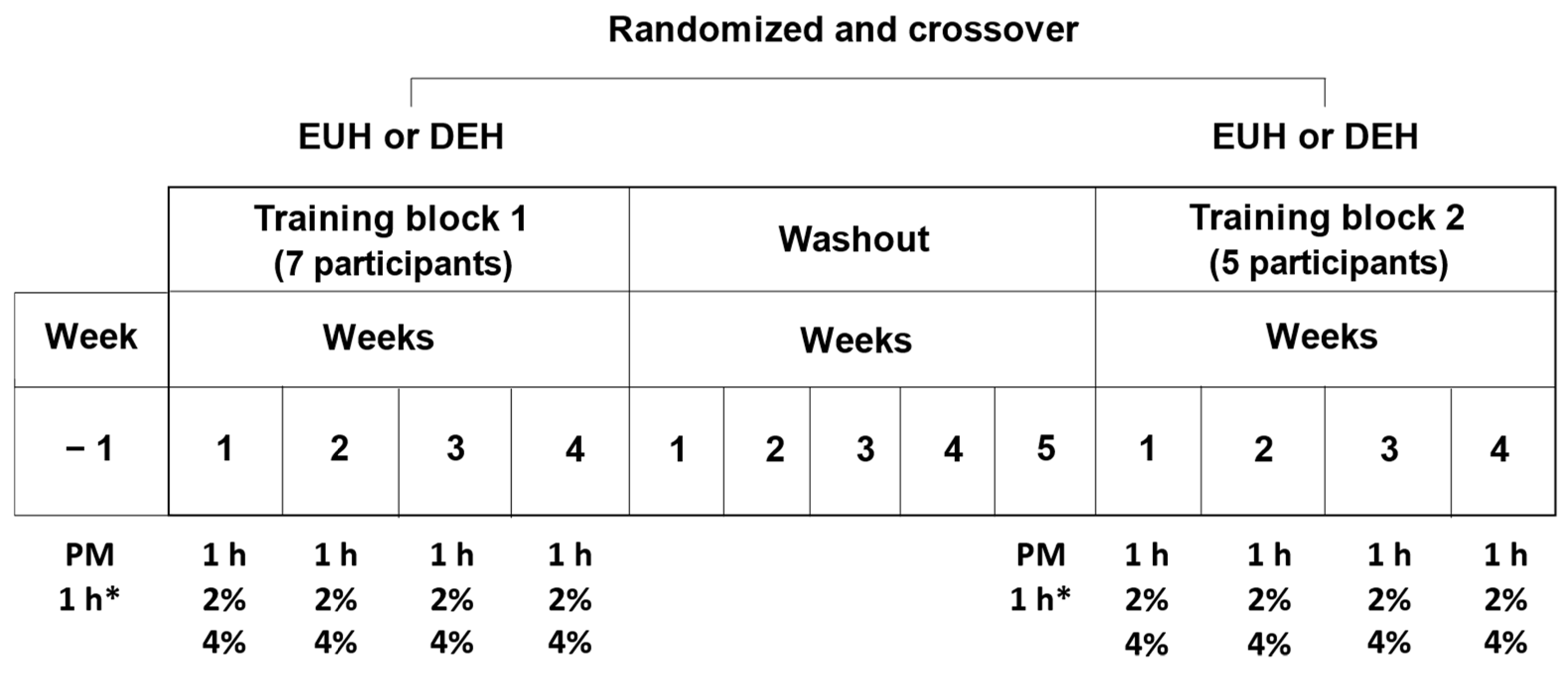 Nutrients 15 04500 g001