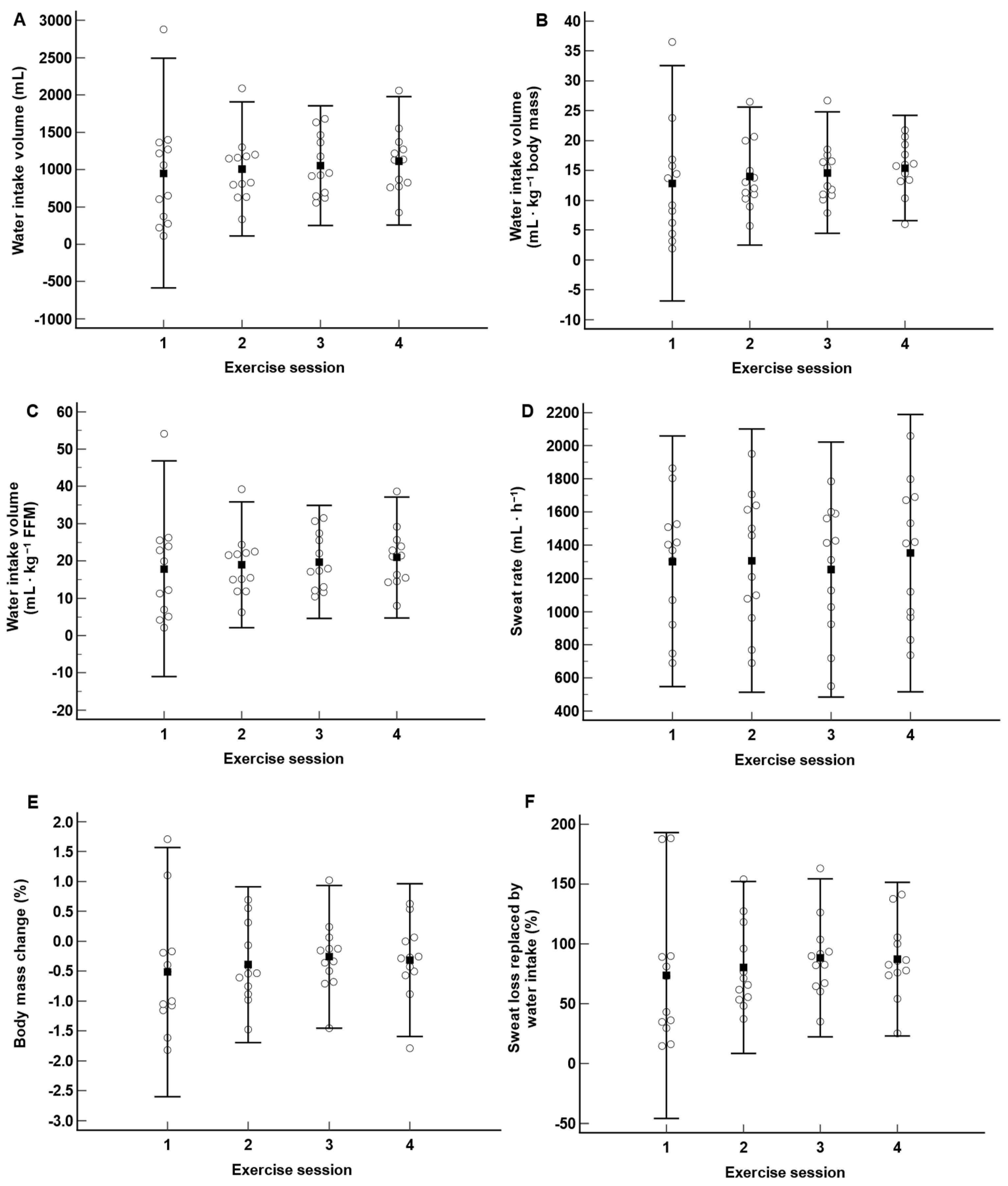Nutrients 15 04500 g002