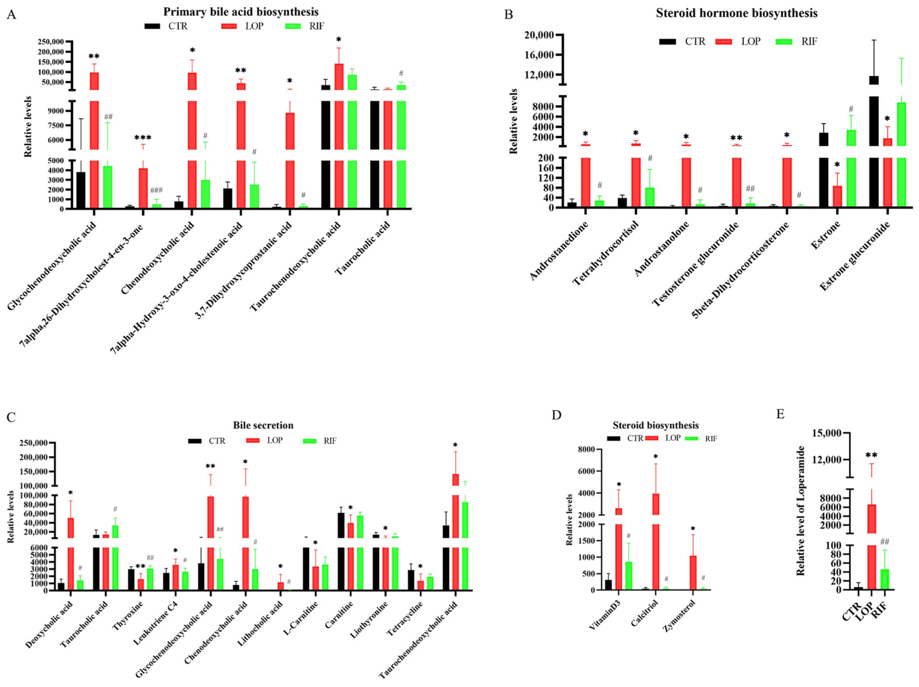 Nutrients 15 04502 g007