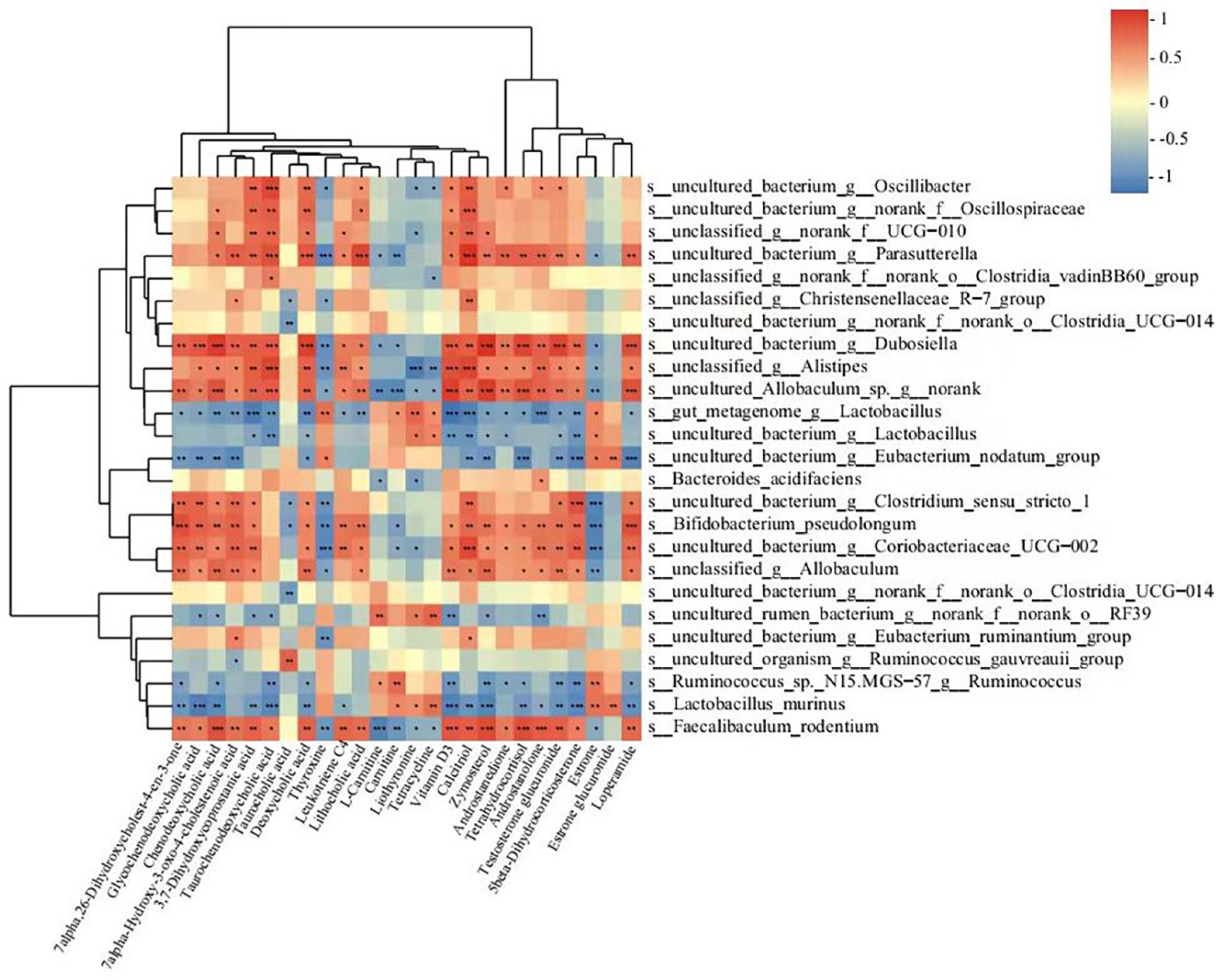 Nutrients 15 04502 g008
