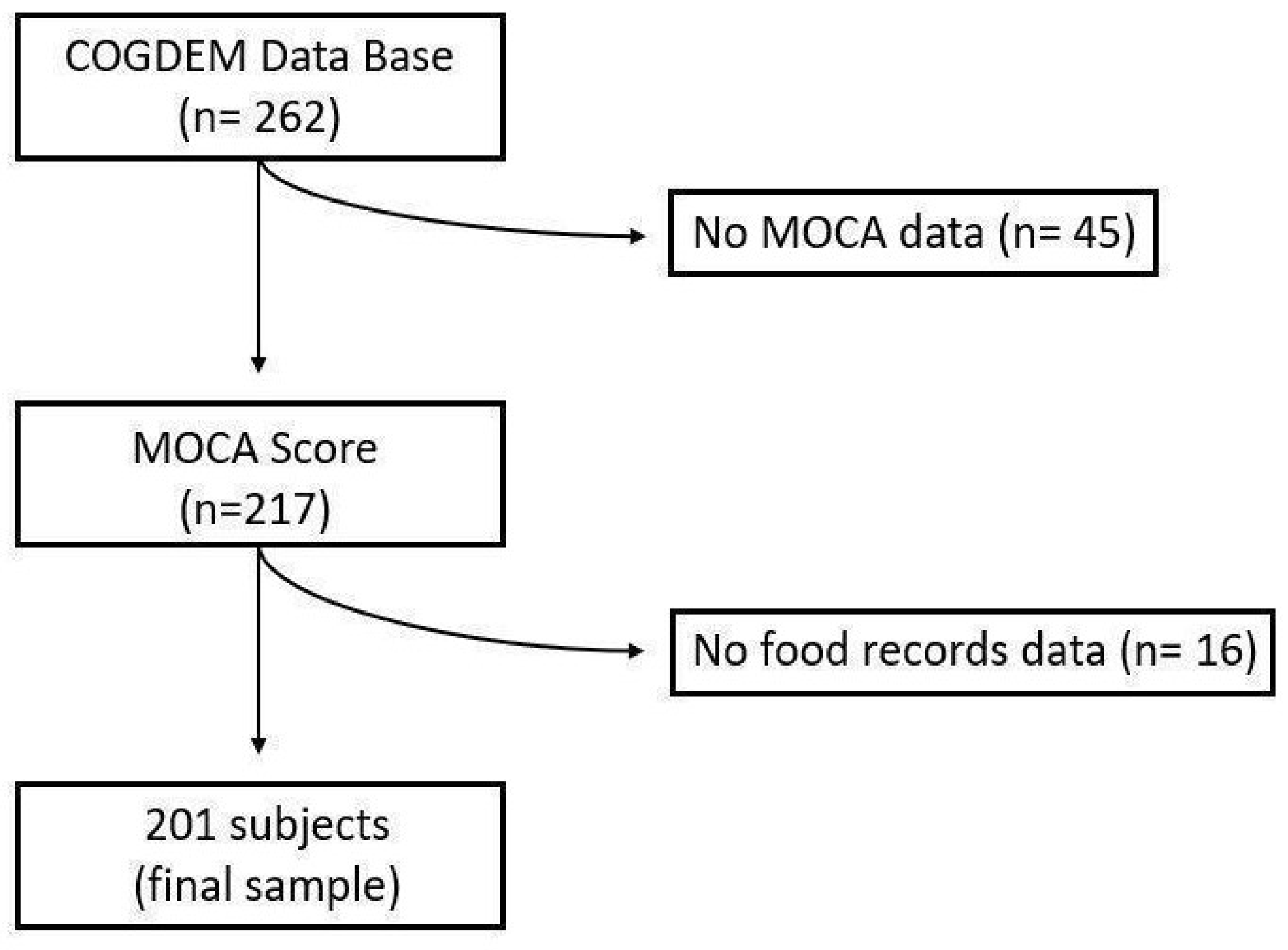 Nutrients 15 04505 g001