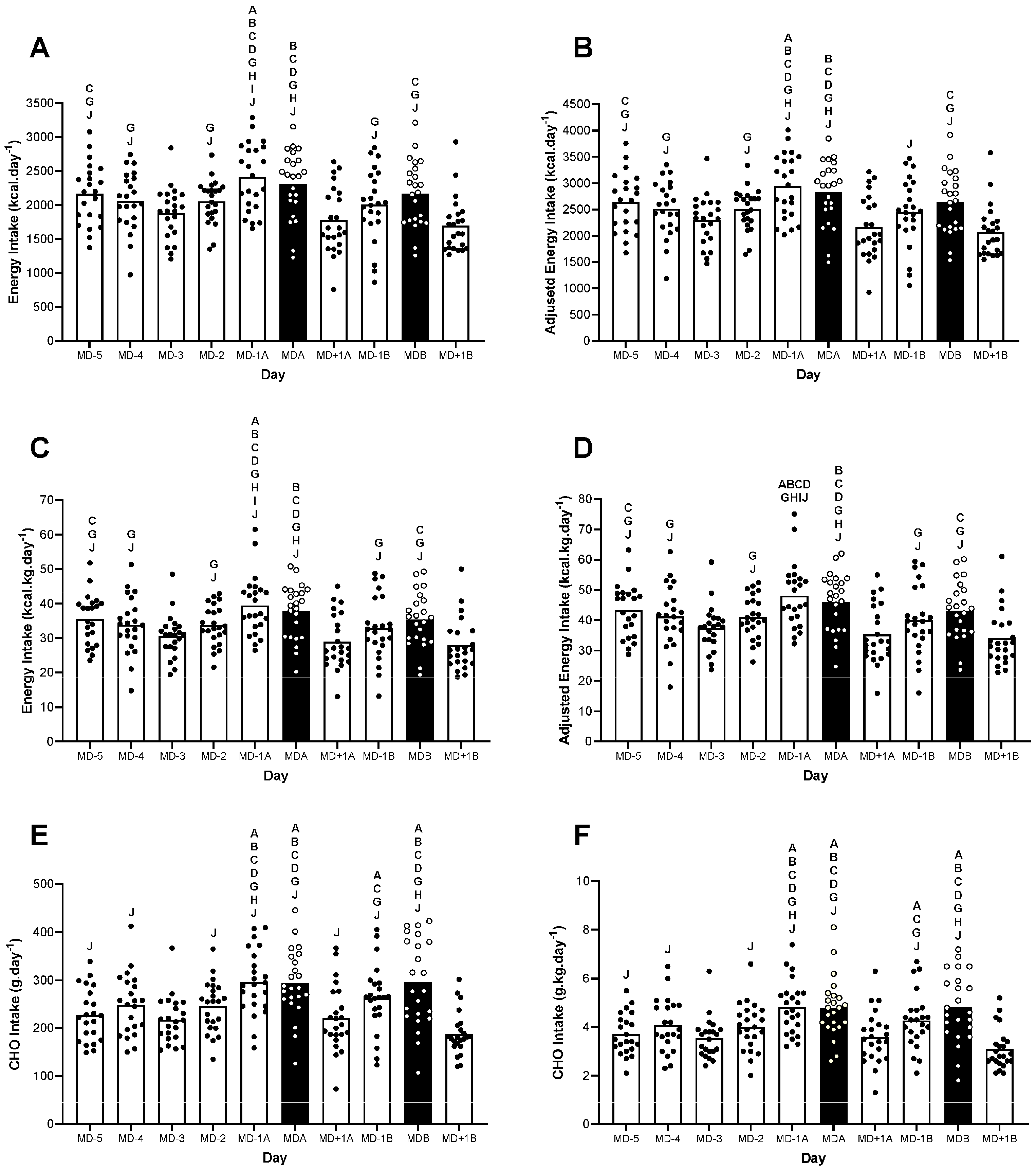 Nutrients 15 04508 g002