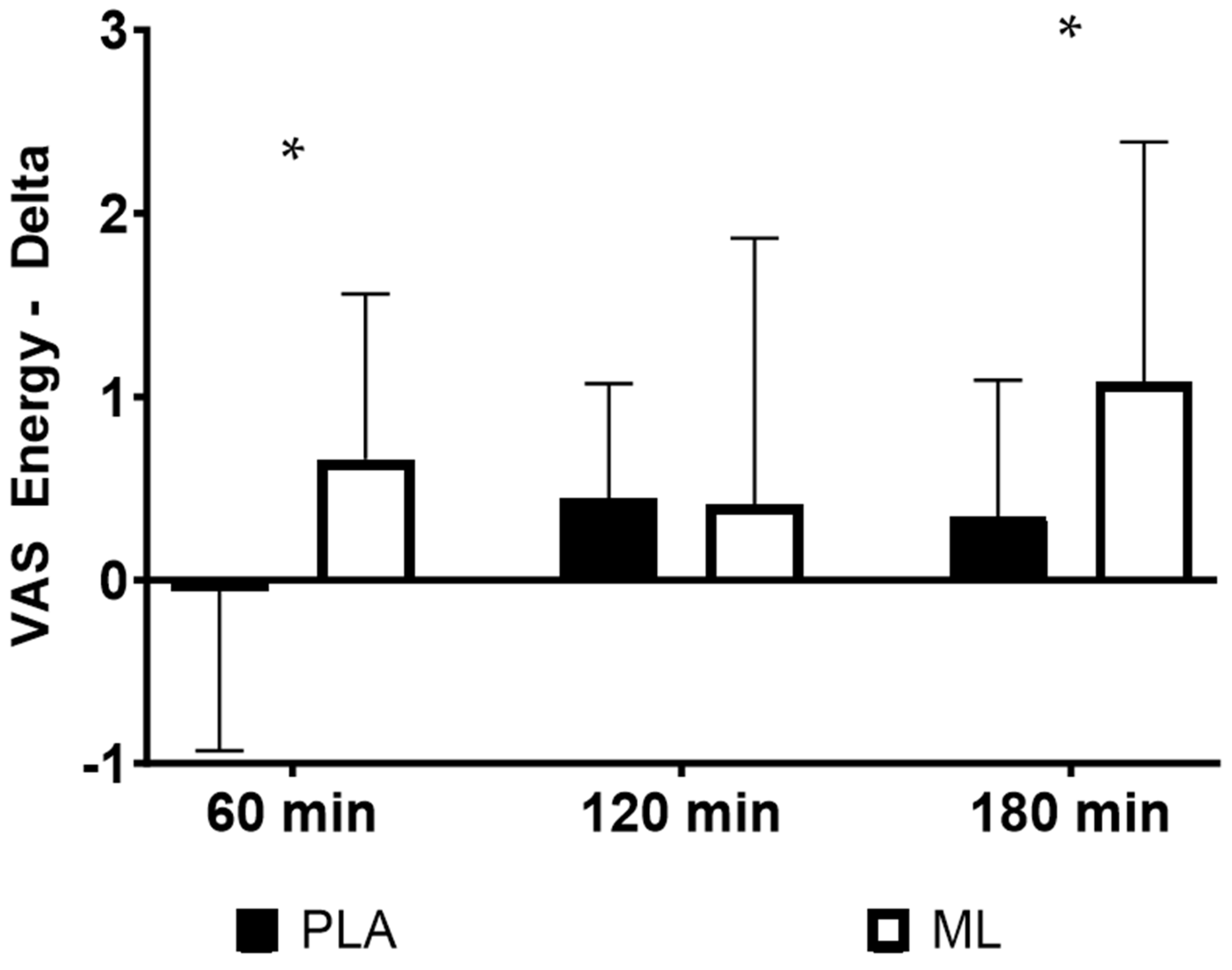 Nutrients 15 04509 g001