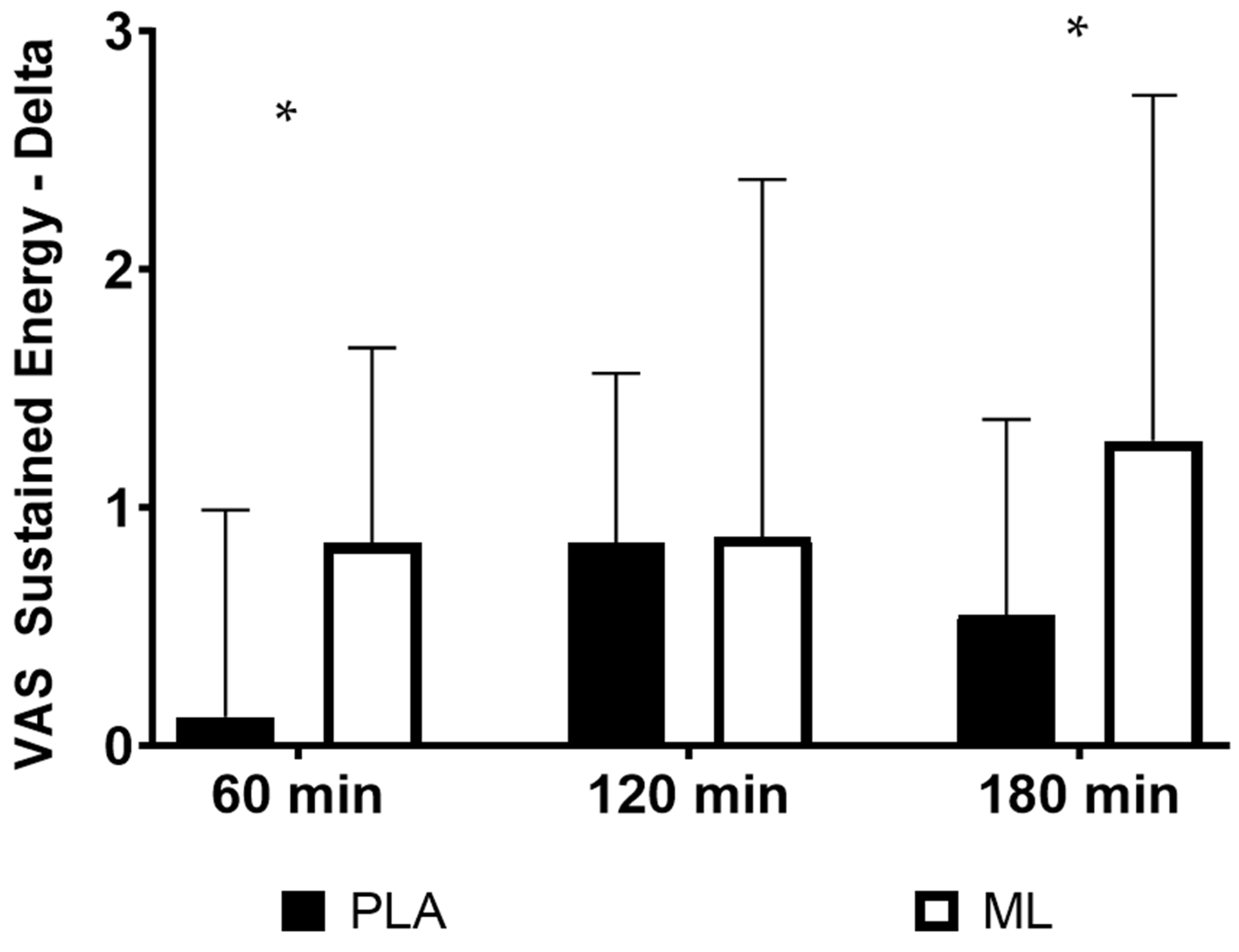 Nutrients 15 04509 g002