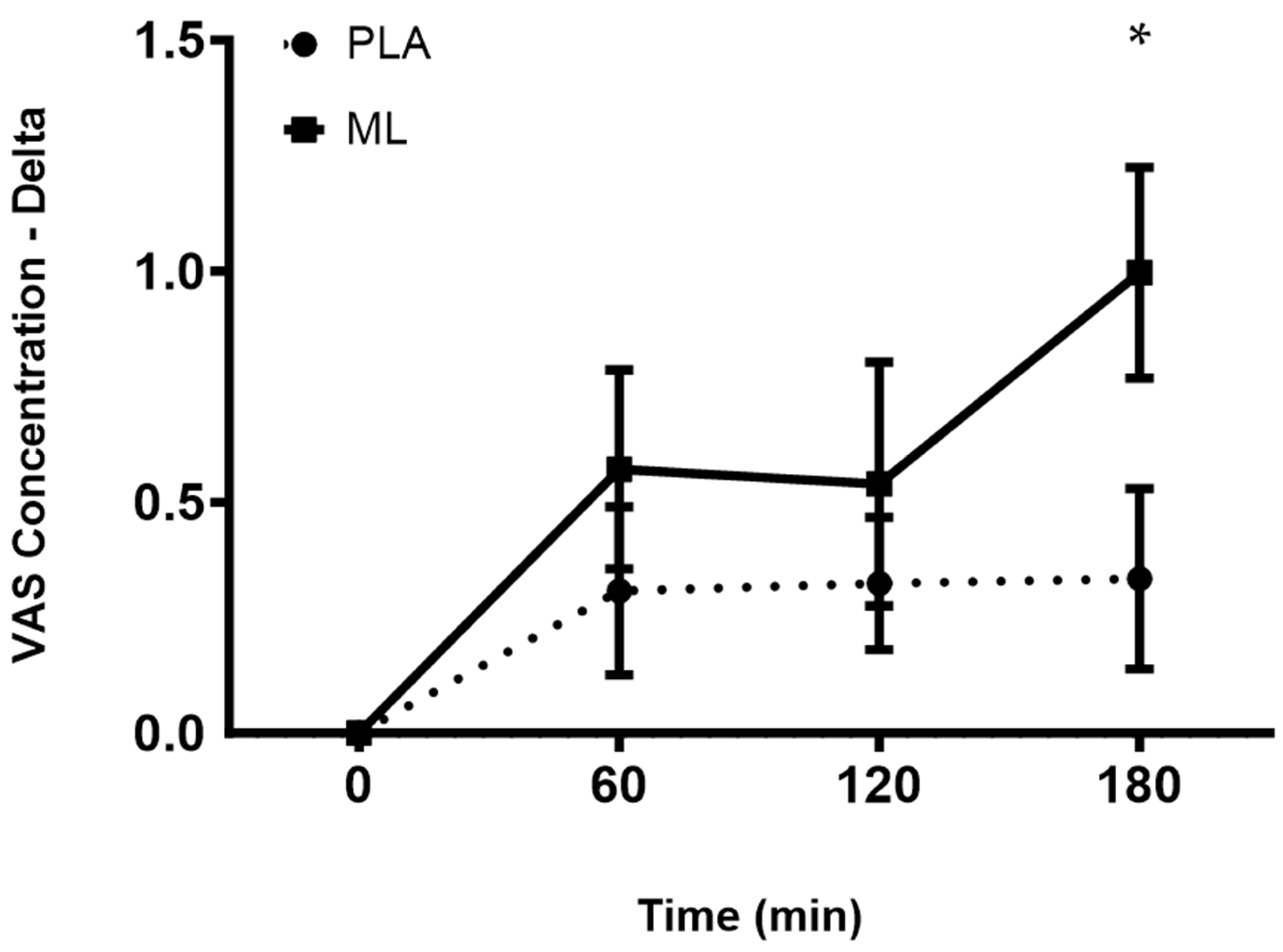 Nutrients 15 04509 g003