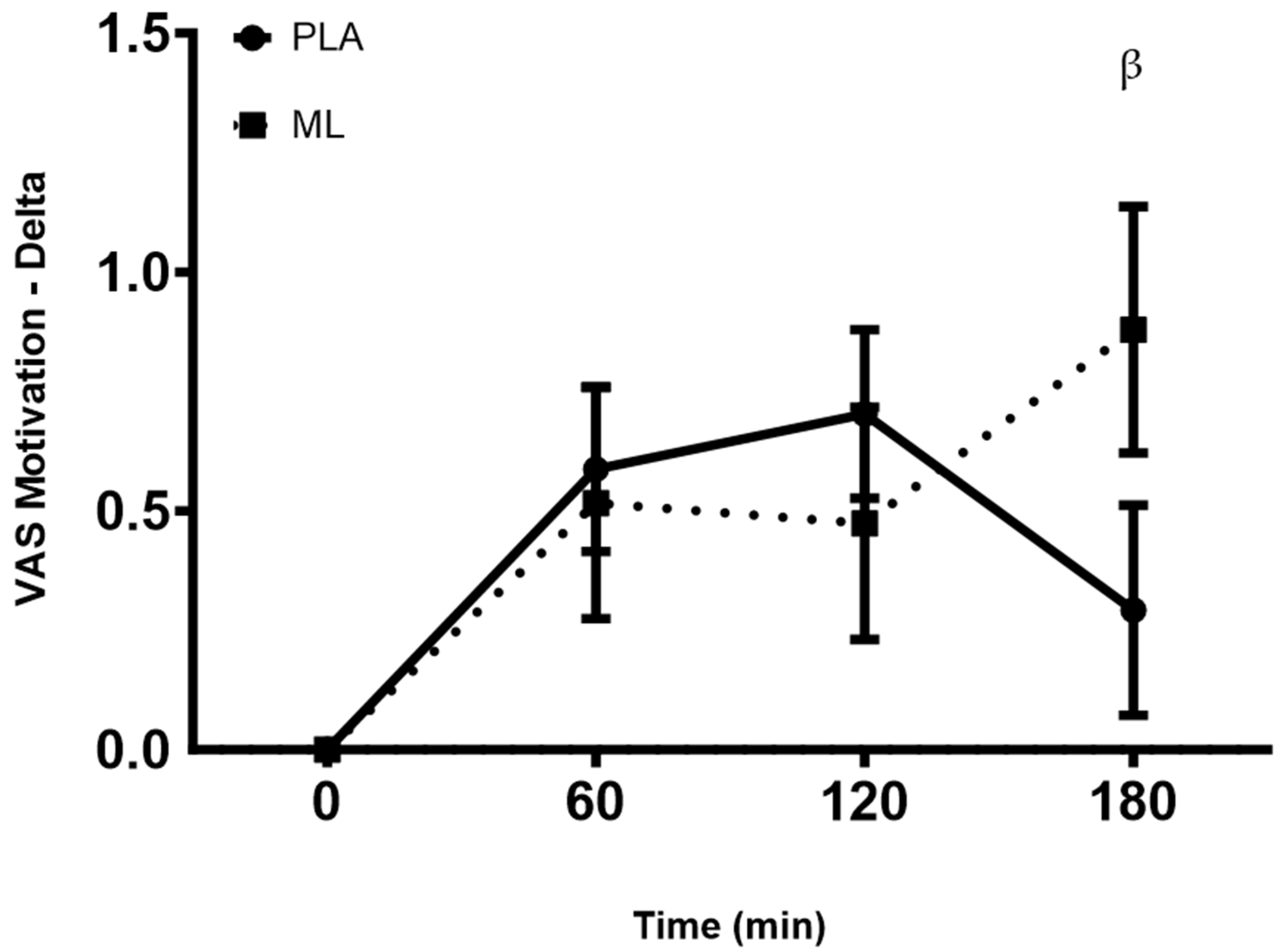 Nutrients 15 04509 g004