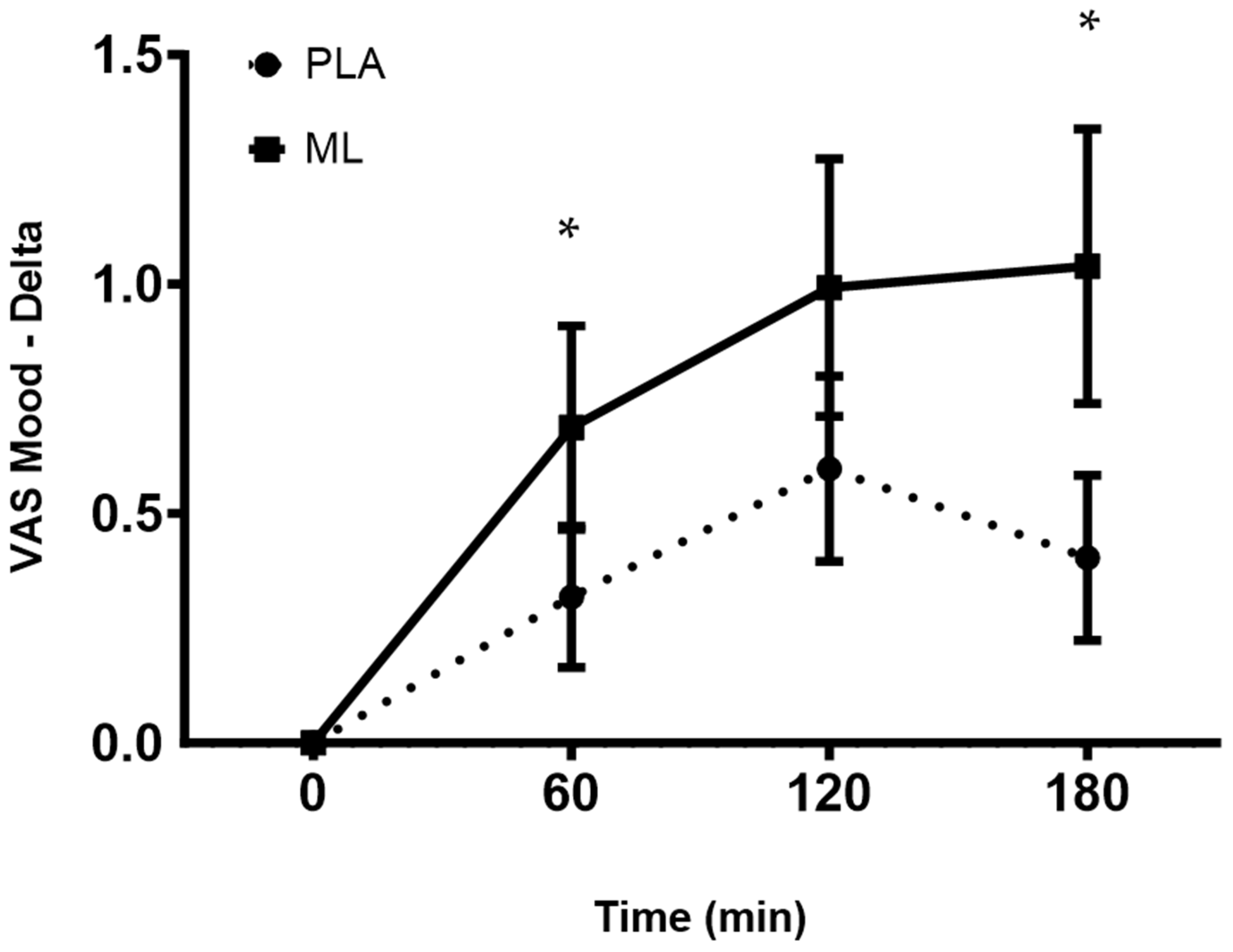 Nutrients 15 04509 g005