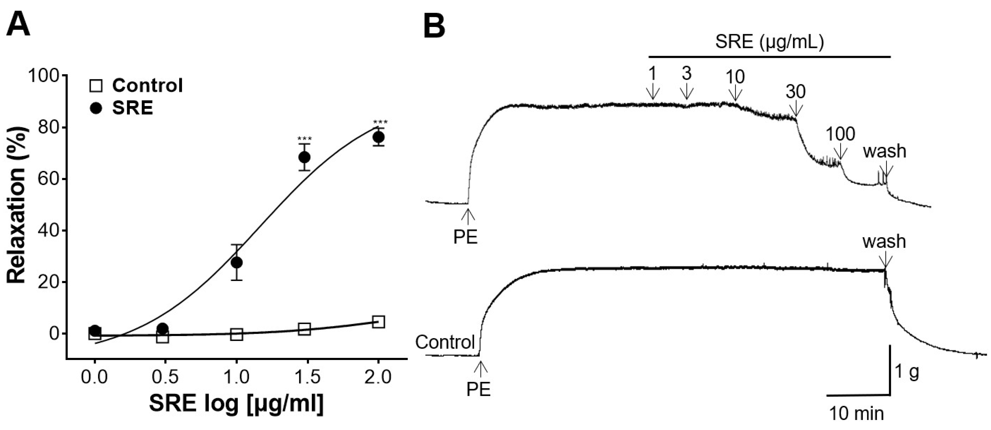Nutrients 15 04510 g001 Nutrients 15 04510 g001