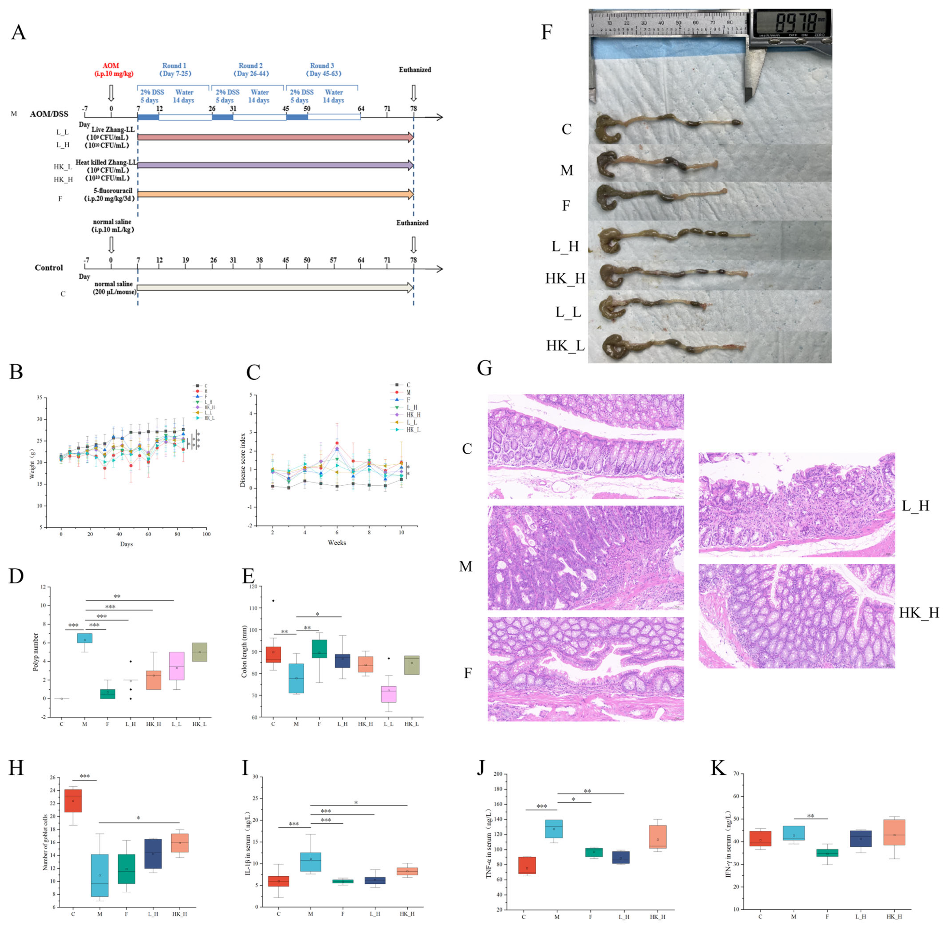 Nutrients 15 04512 g001