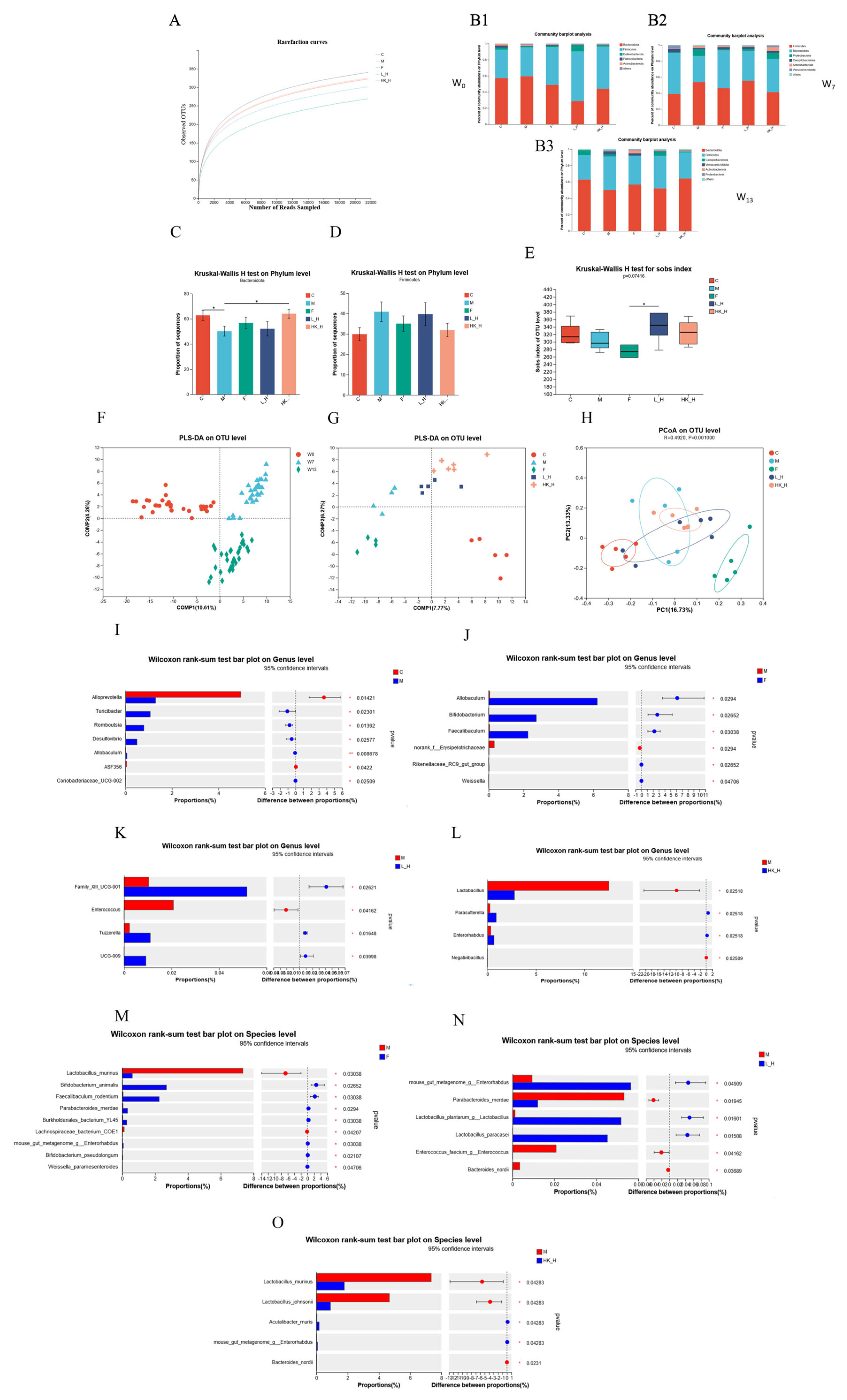 Nutrients 15 04512 g002