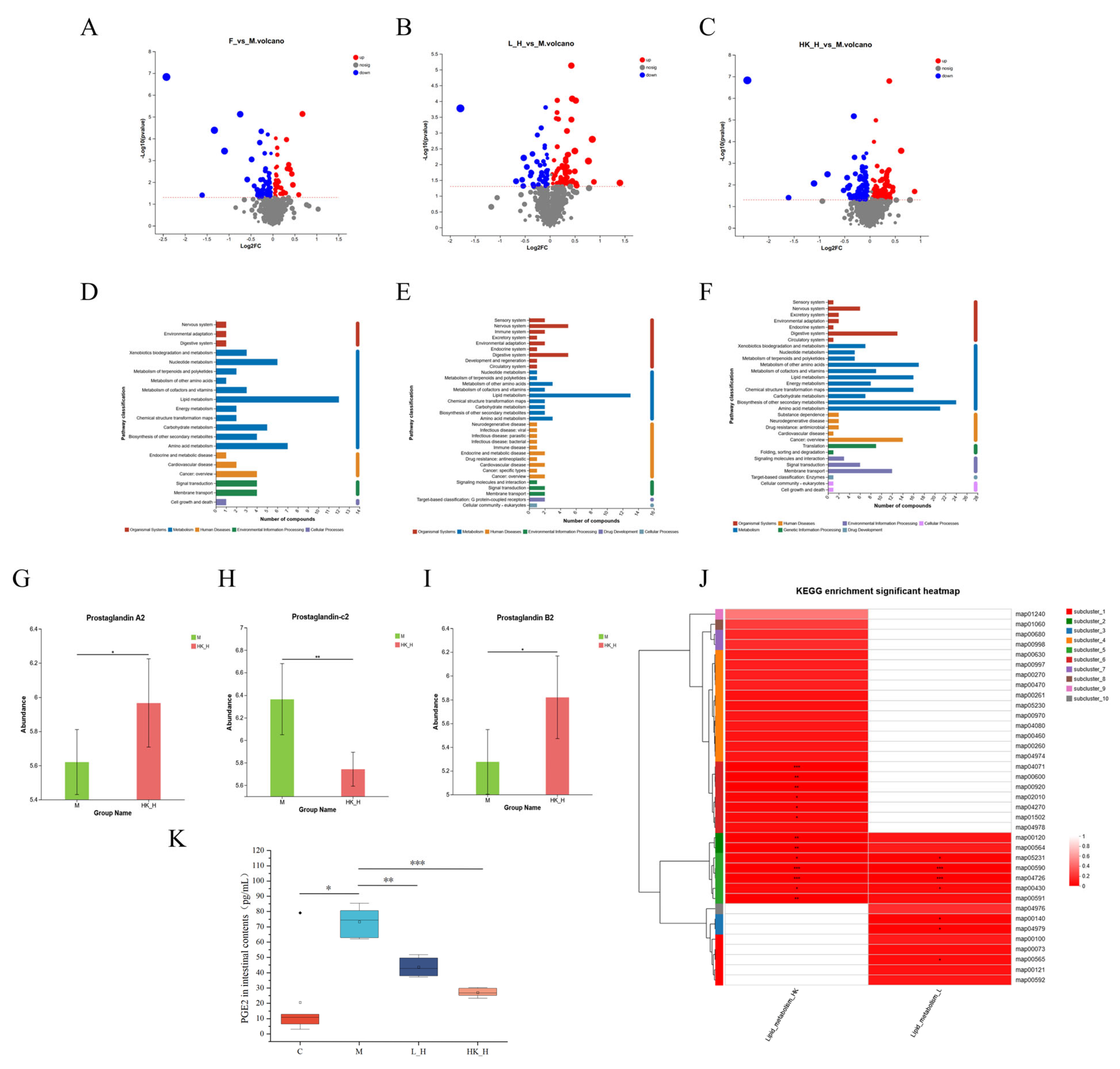 Nutrients 15 04512 g003