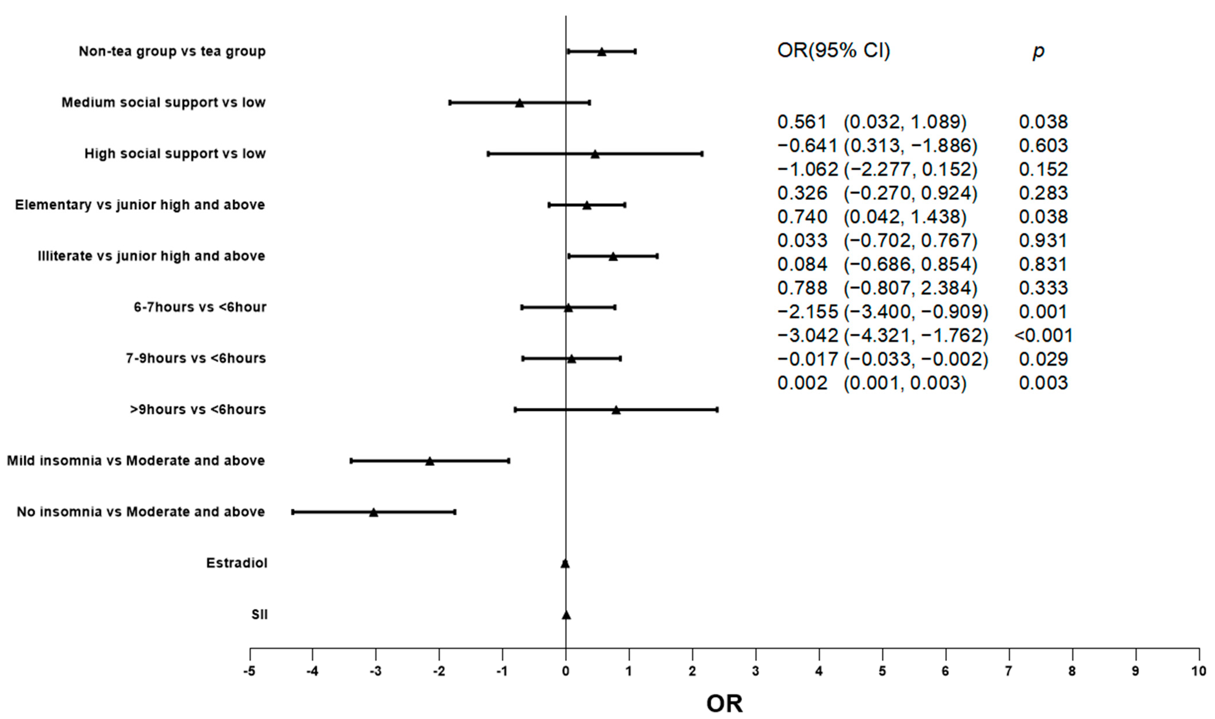 Nutrients 15 04514 g001