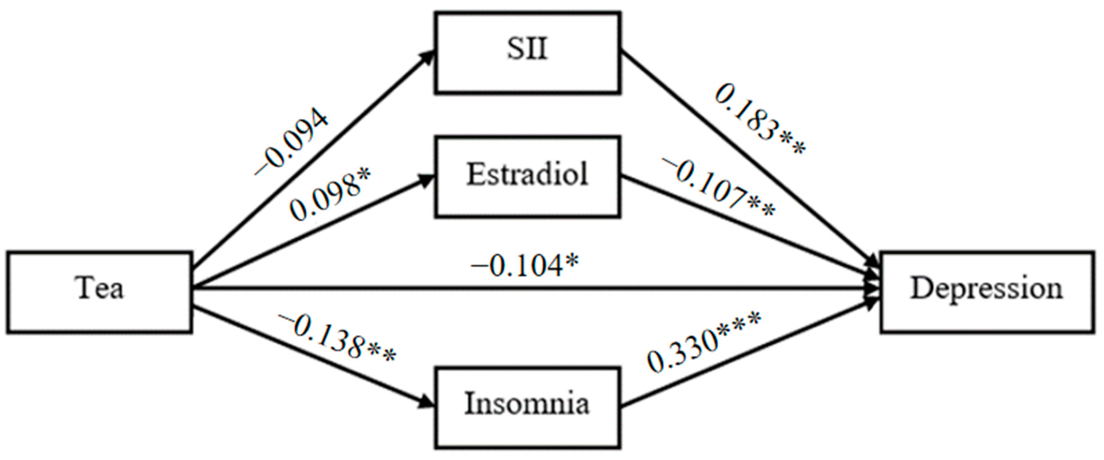 Nutrients 15 04514 g002