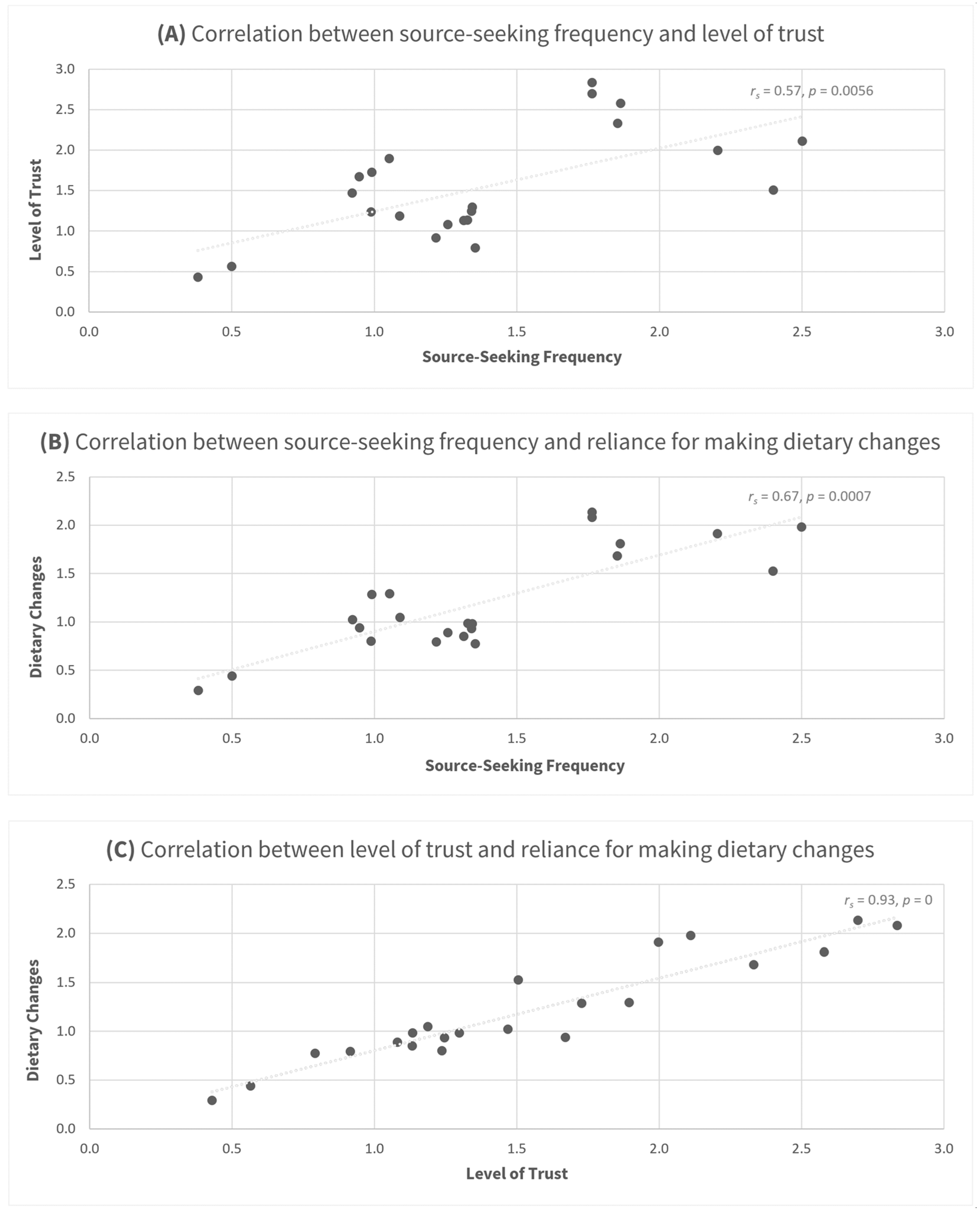 Nutrients 15 04515 g001
