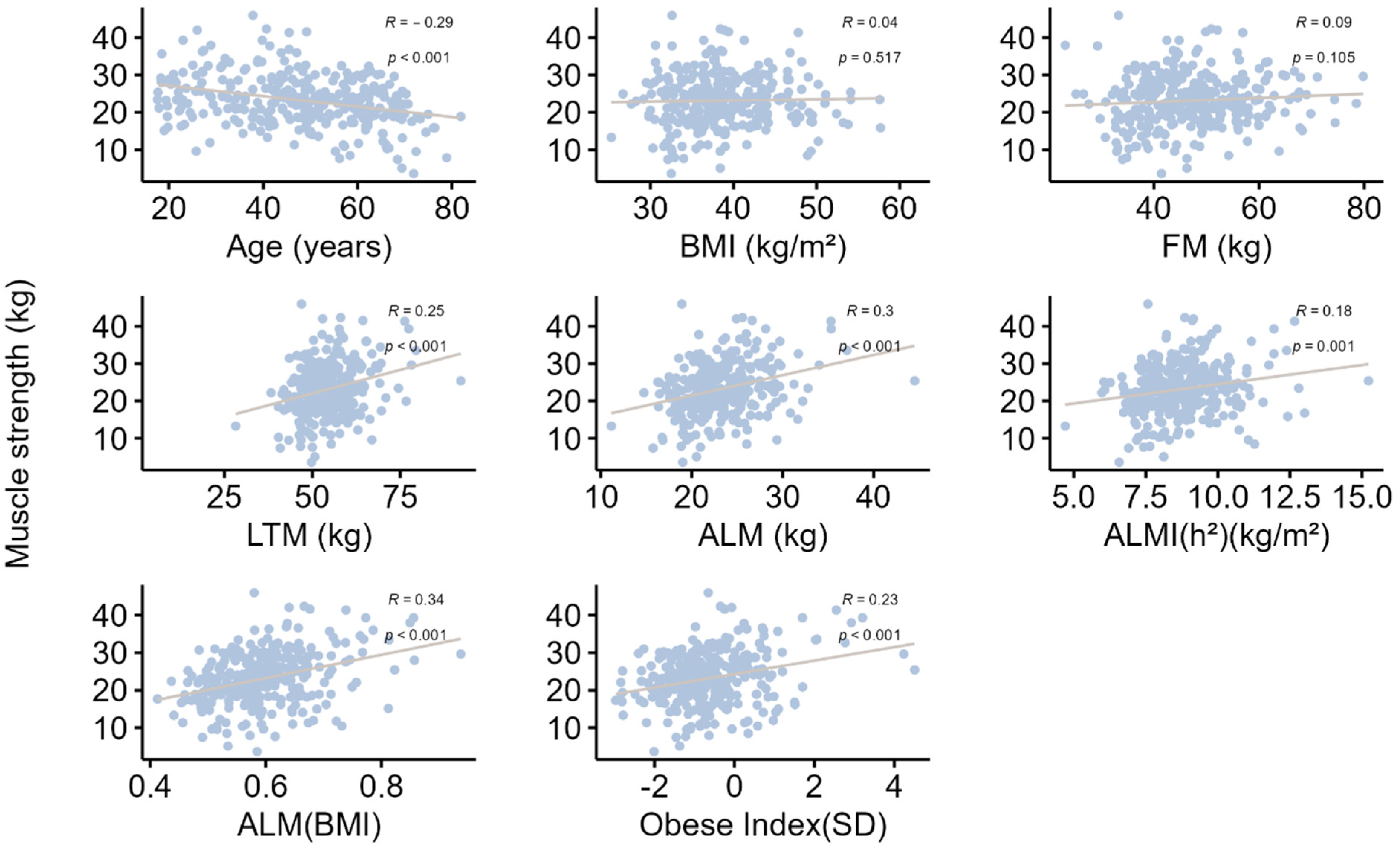 Nutrients 15 04517 g003