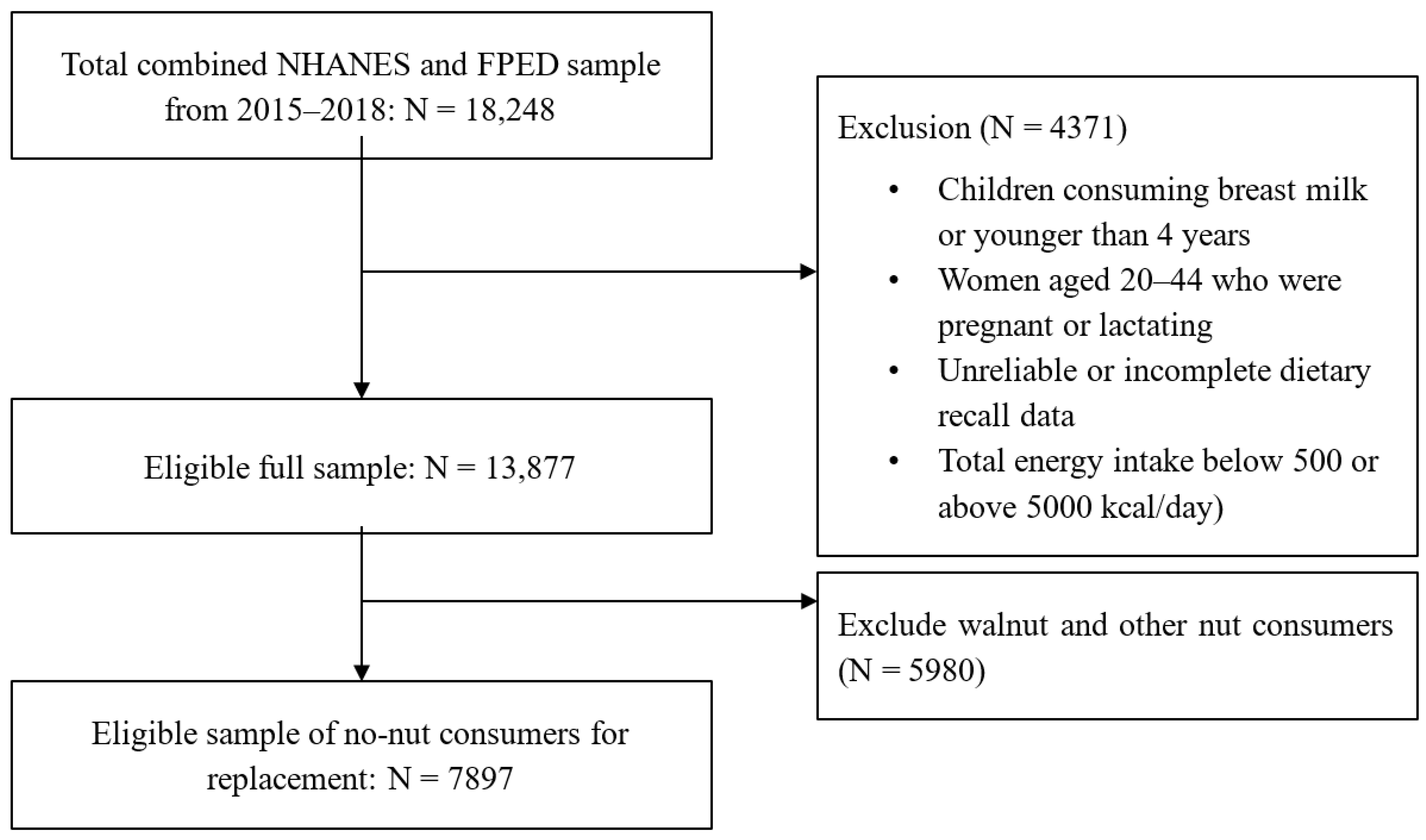 Nutrients 15 04518 g001