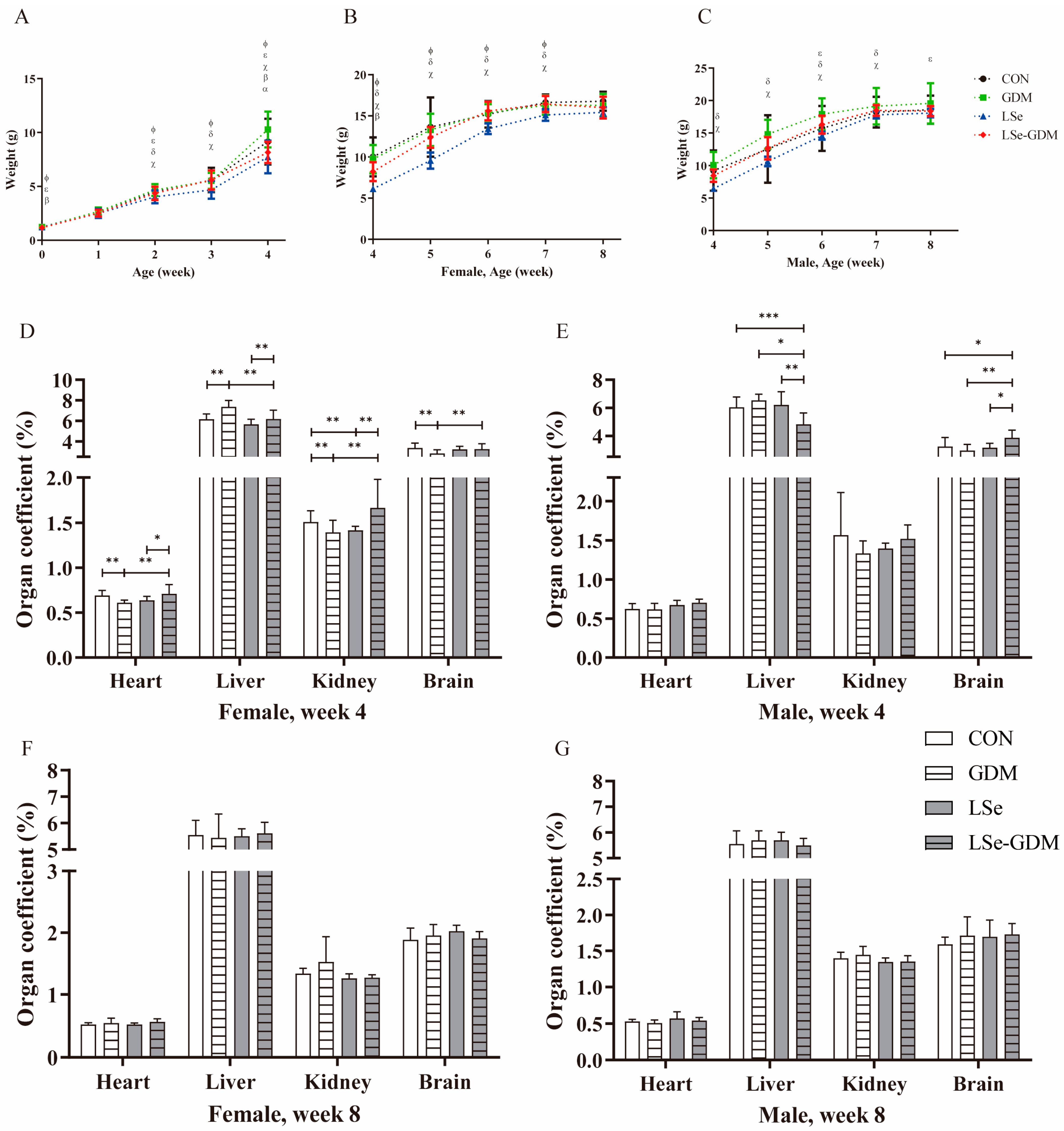 Nutrients 15 04519 g001