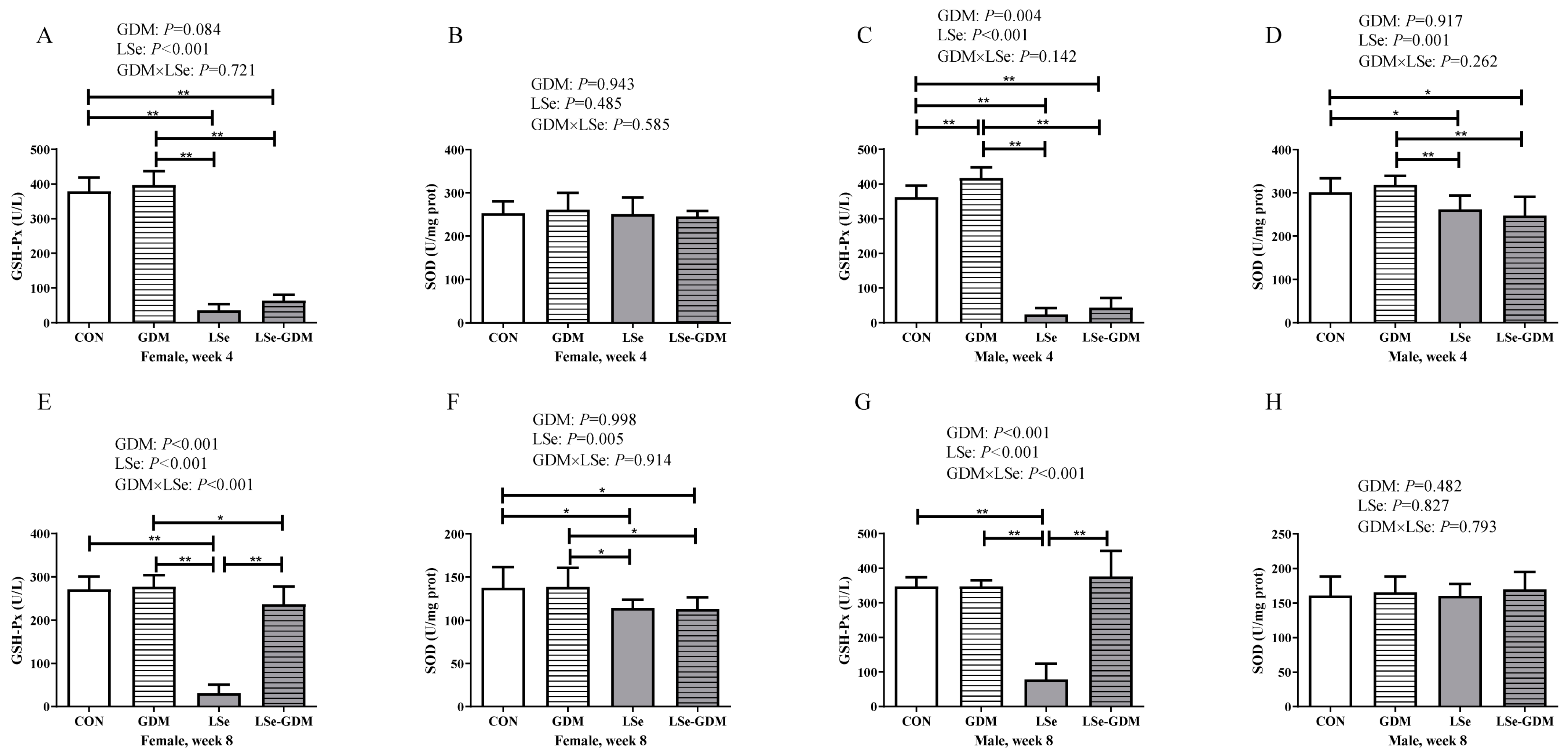 Nutrients 15 04519 g002
