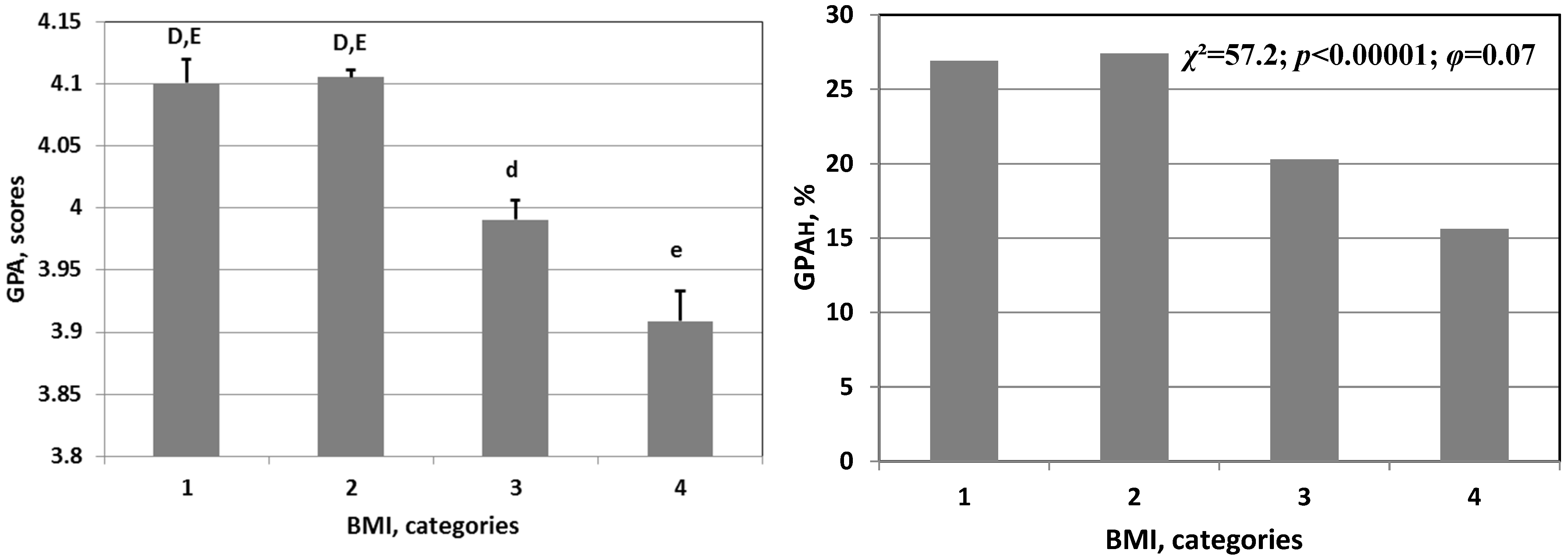 Nutrients 15 04521 g002a