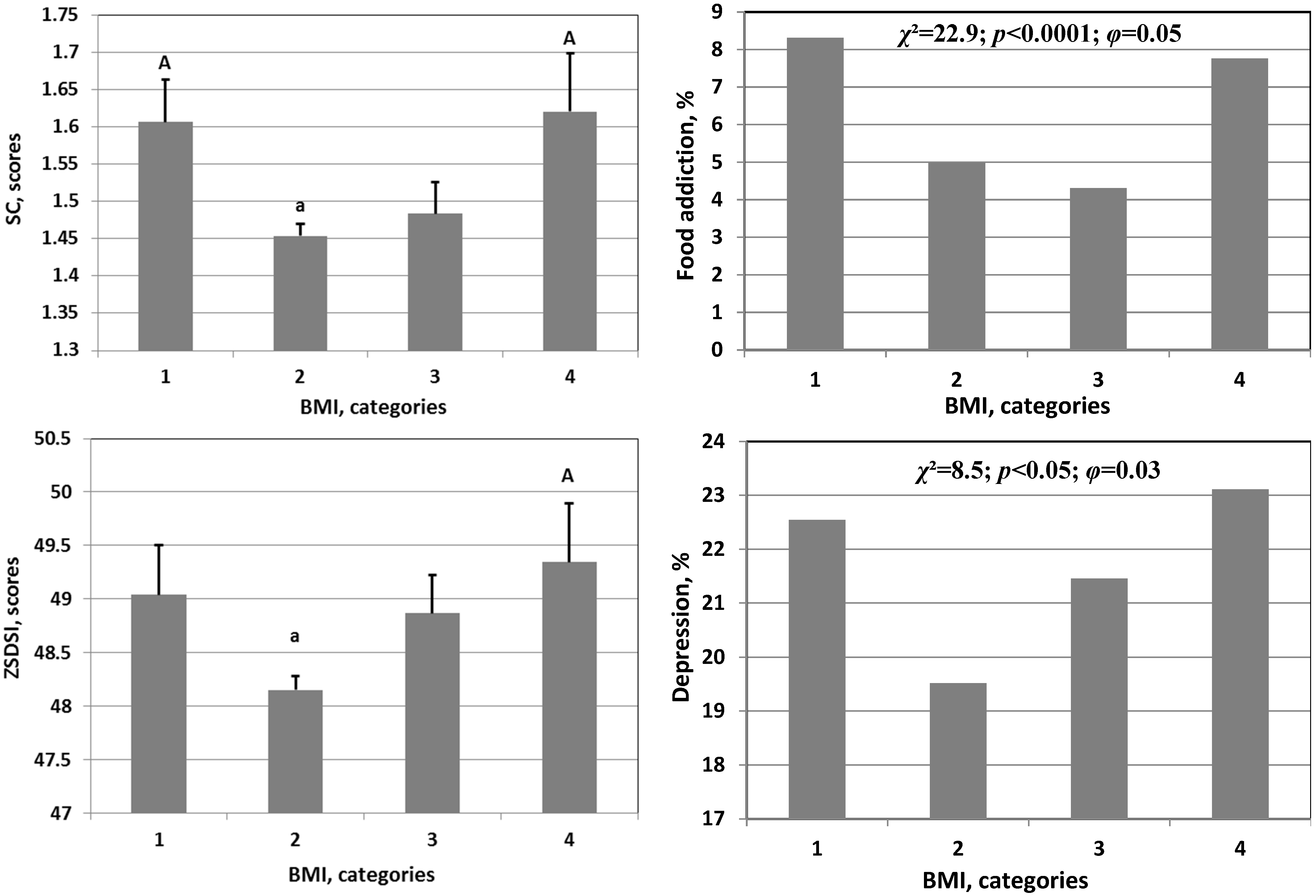 Nutrients 15 04521 g002b