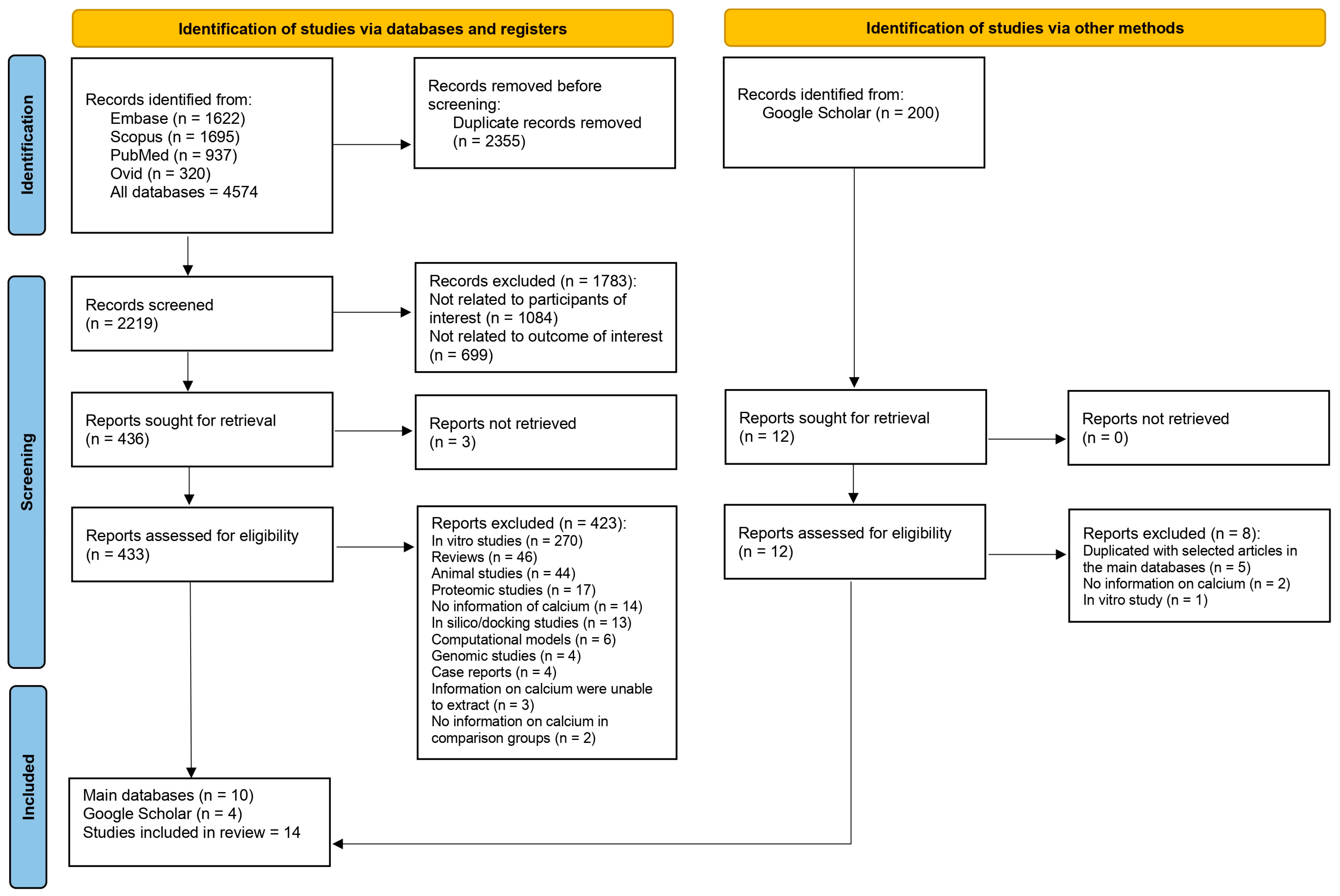 Nutrients 15 04522 g001