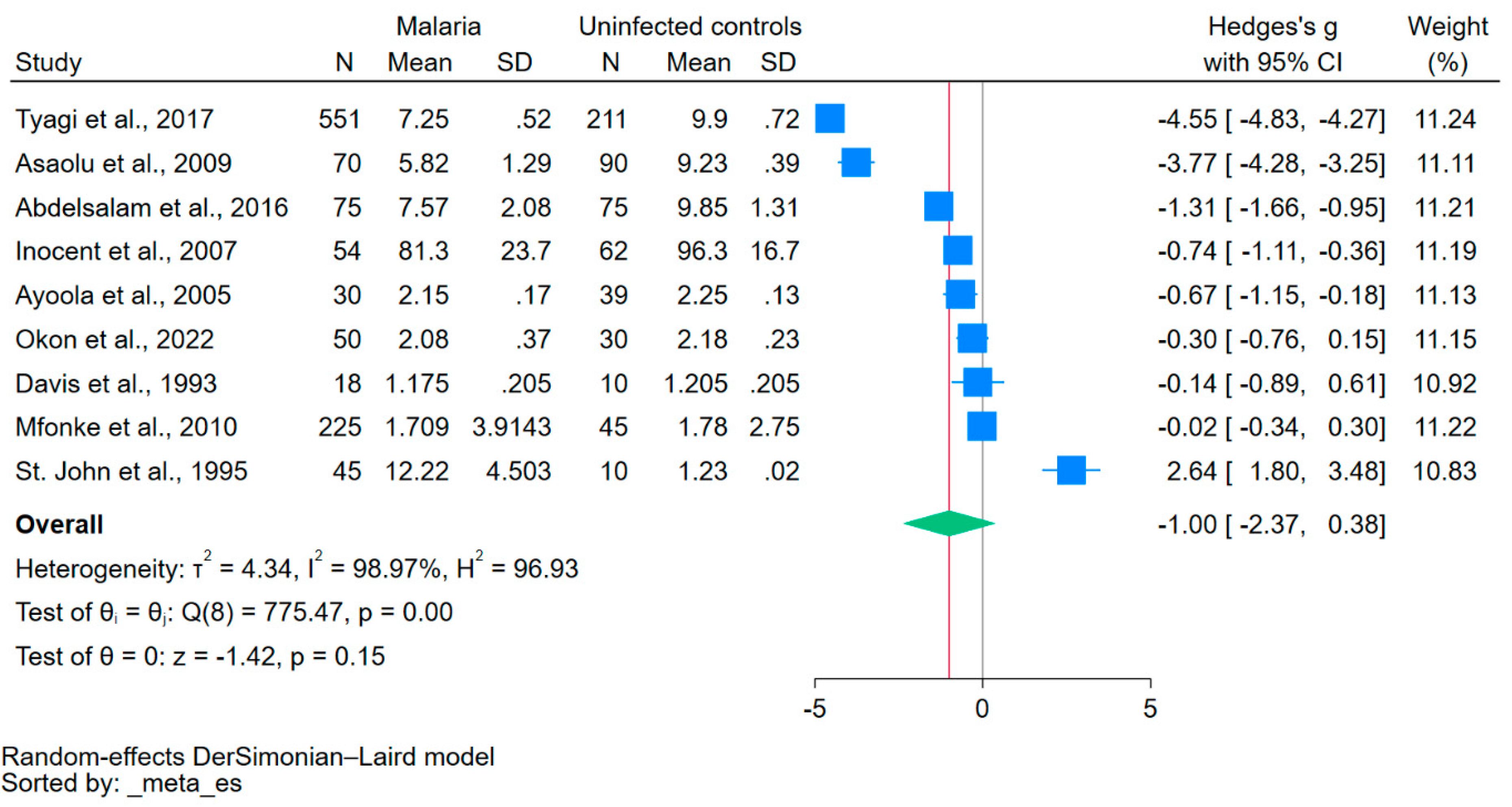 Nutrients 15 04522 g002