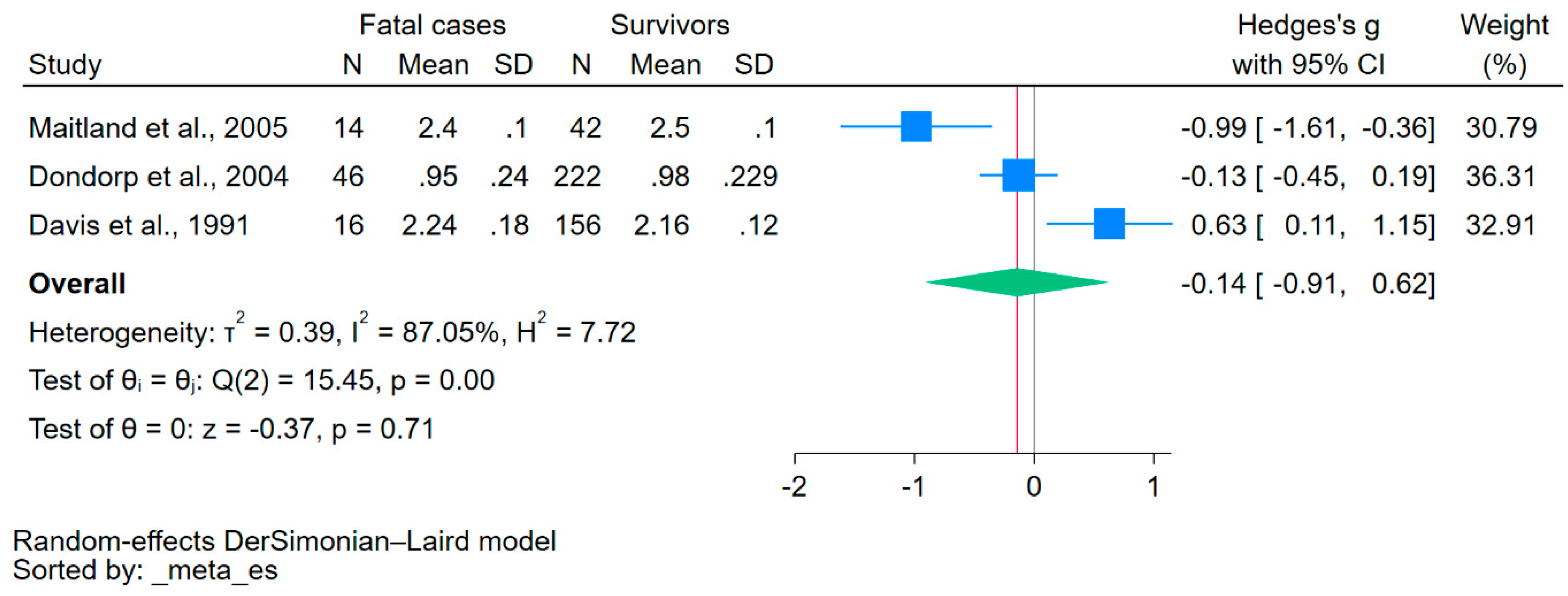 Nutrients 15 04522 g004