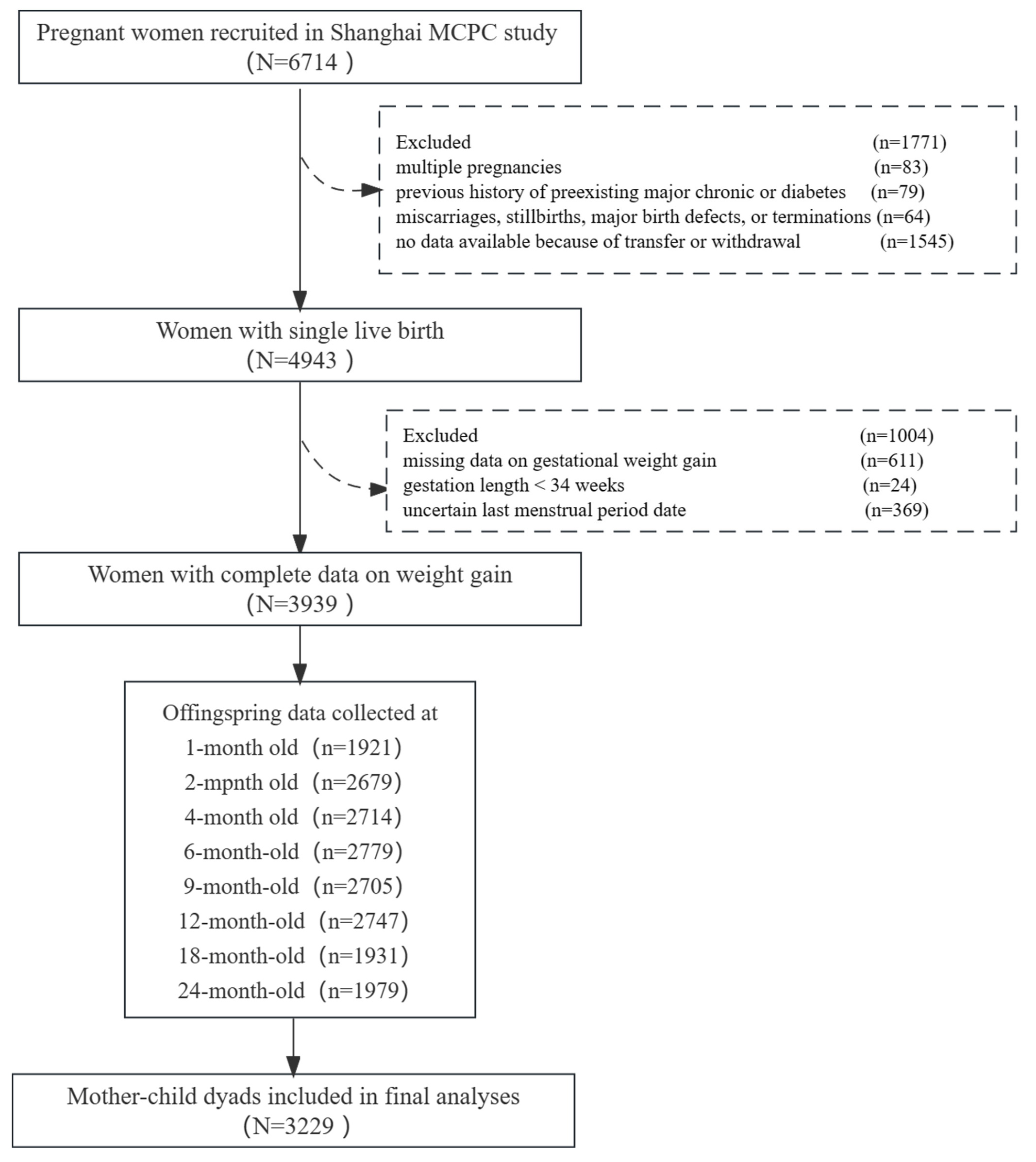 Nutrients 15 04523 g001