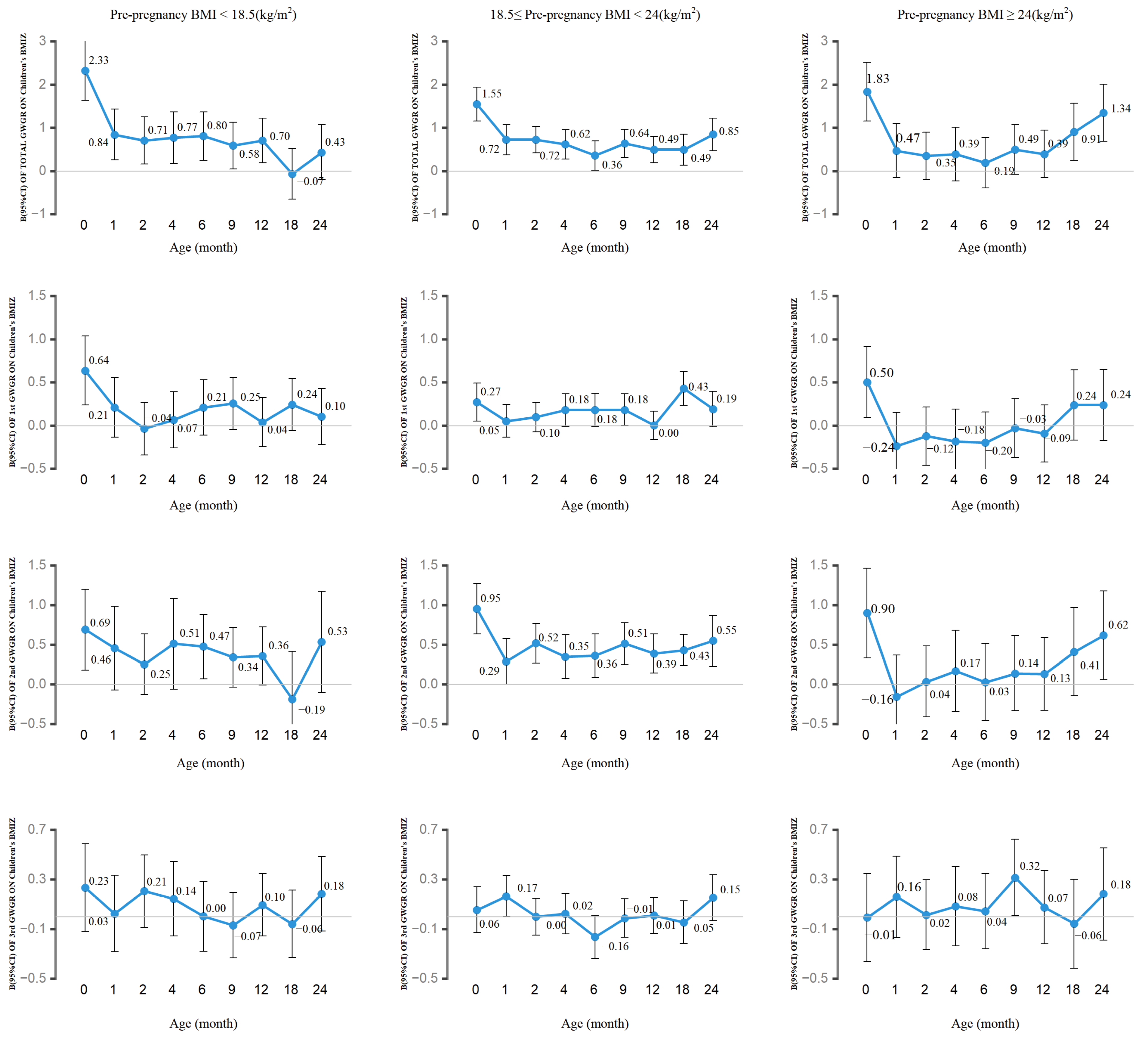 Nutrients 15 04523 g002