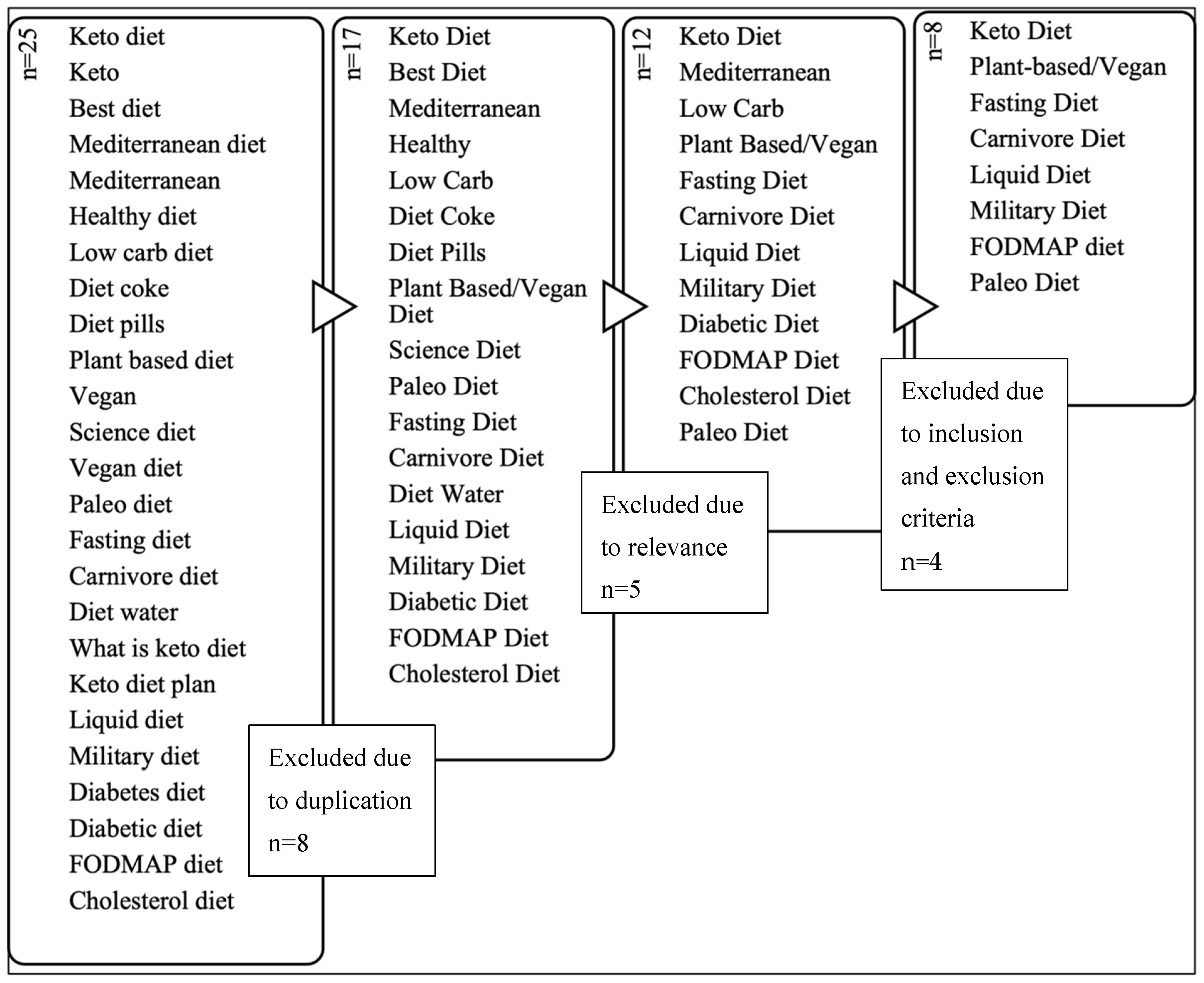 Nutrients 15 04526 g001