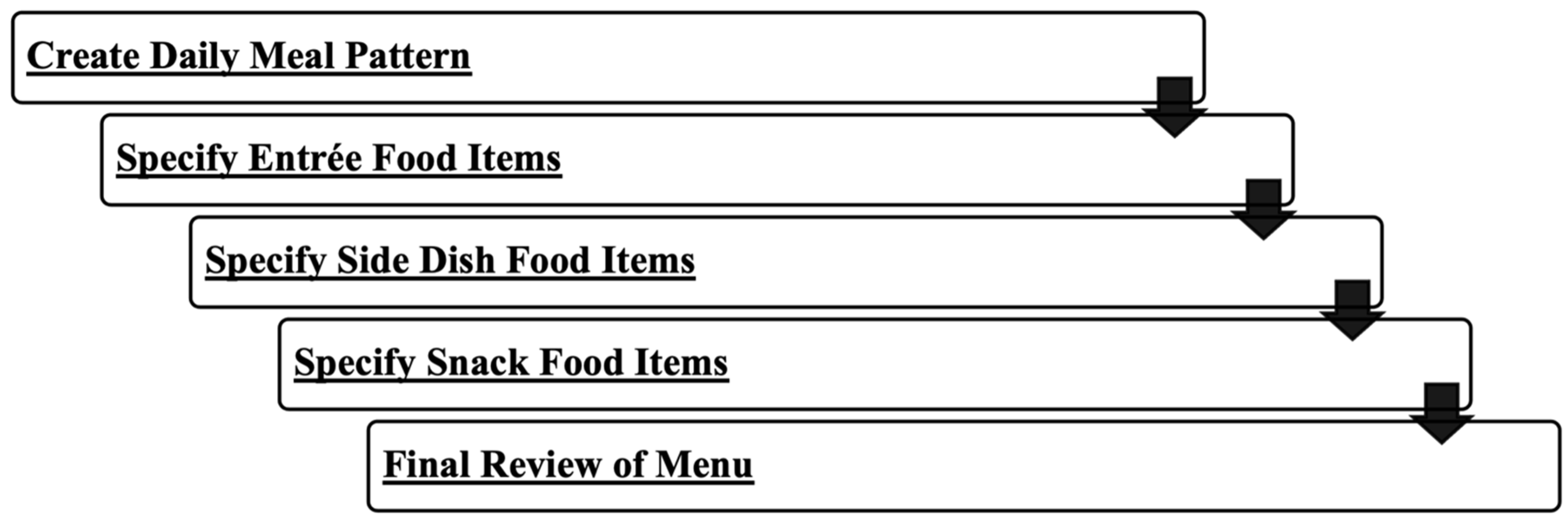 Nutrients 15 04526 g002