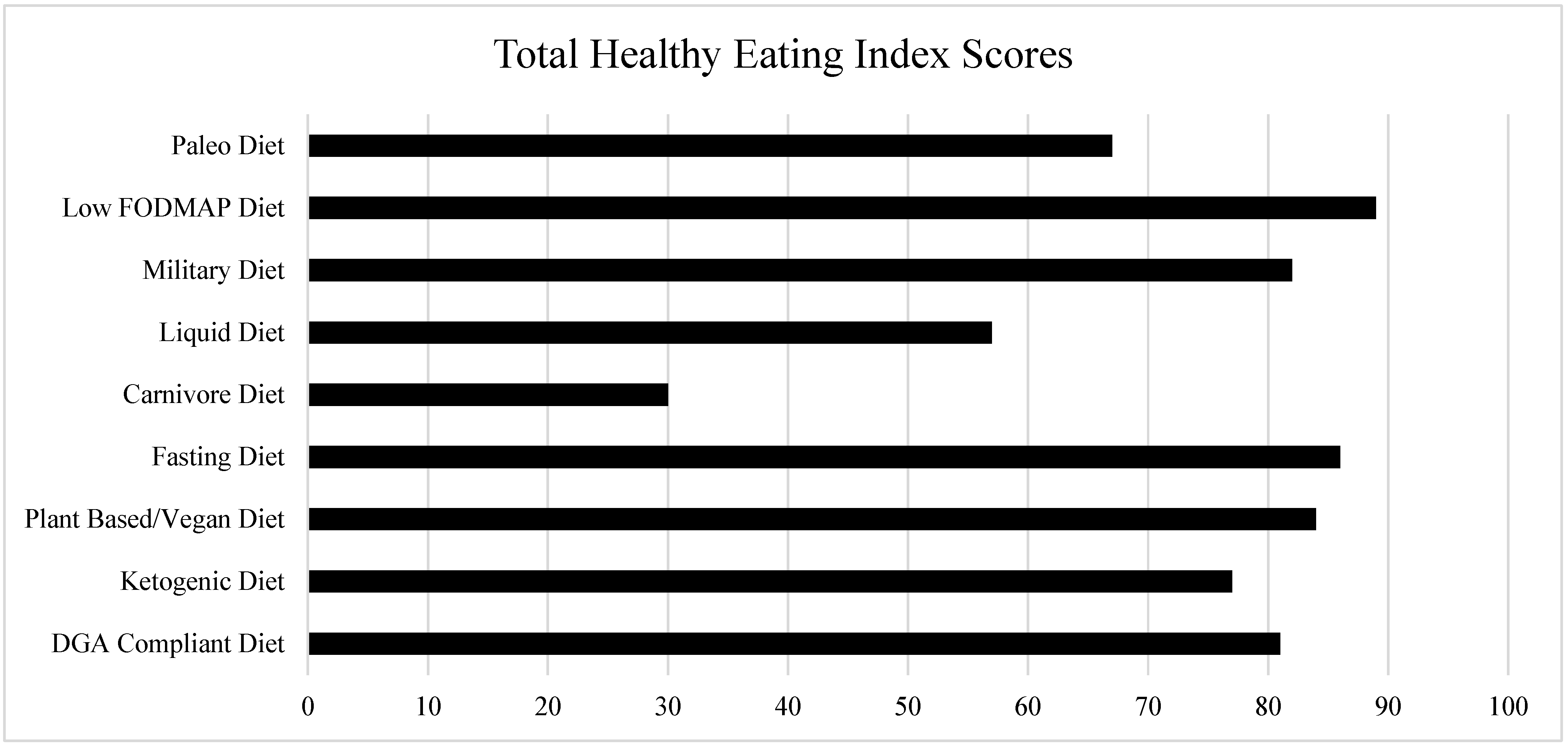 Nutrients 15 04526 g004